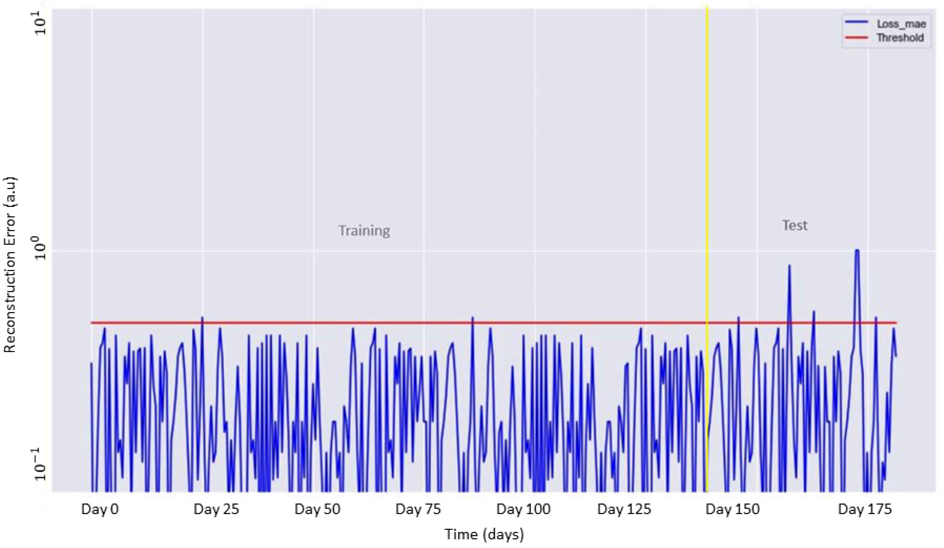 Sensors 22 00536 g006 550
