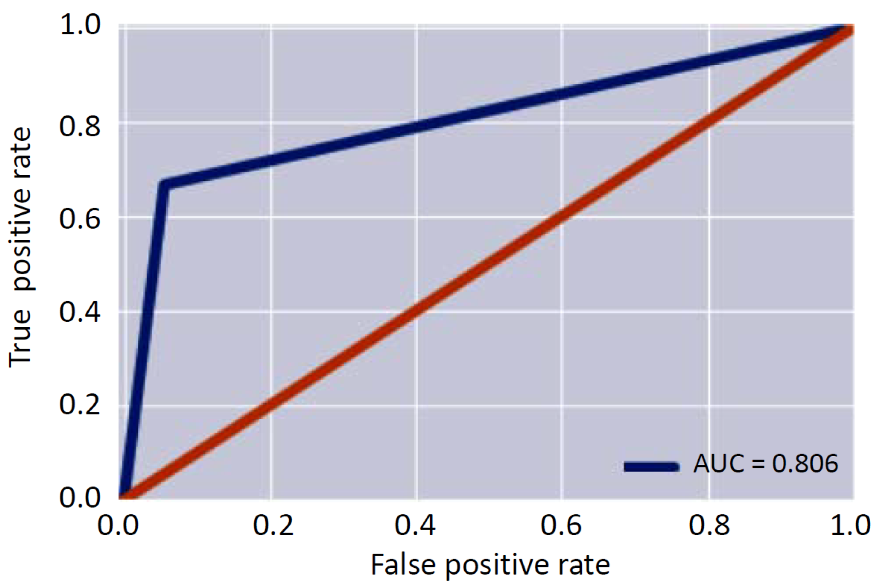 Sensors 22 00536 g007 550
