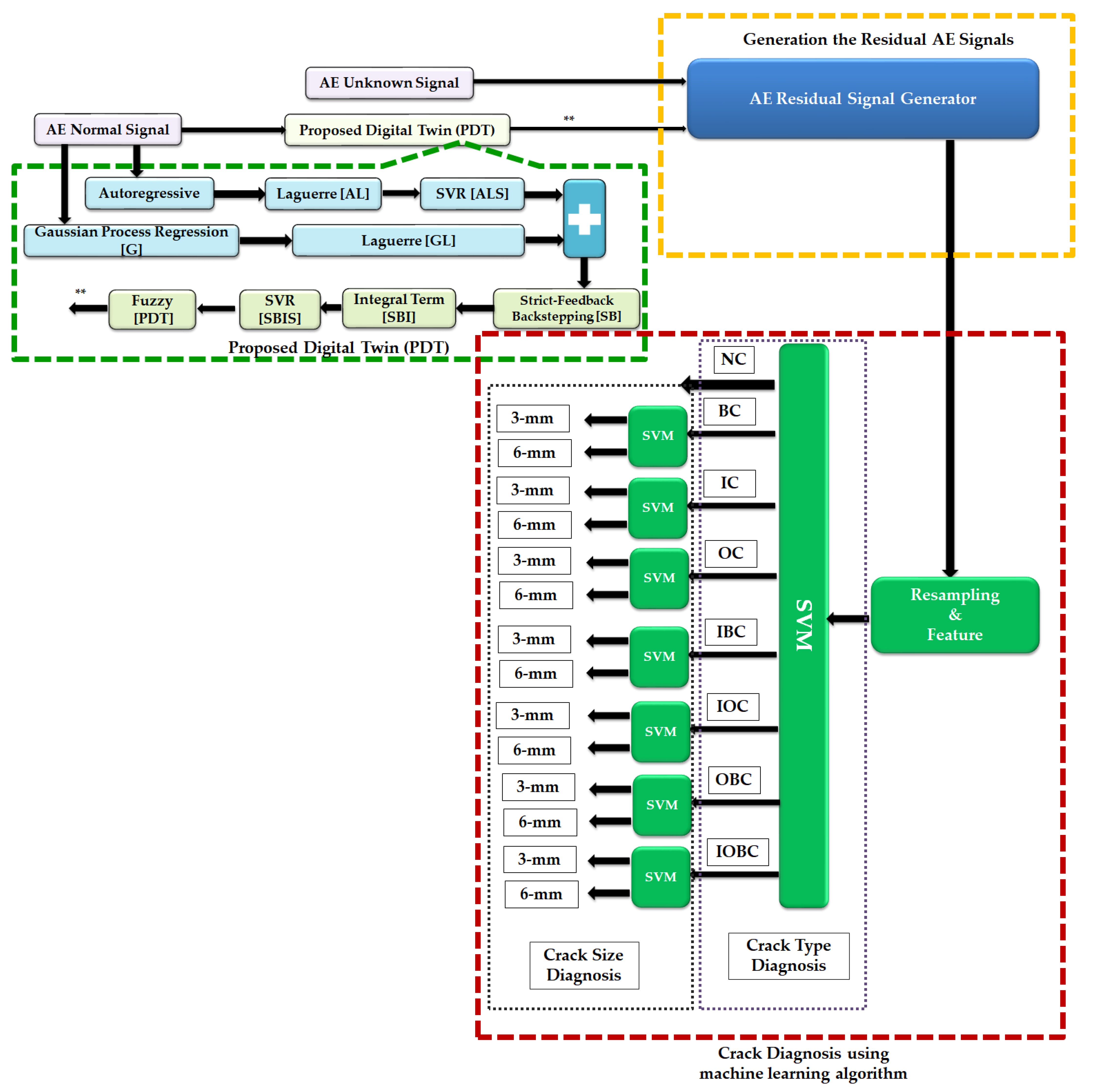 Sensors 22 00539 g004