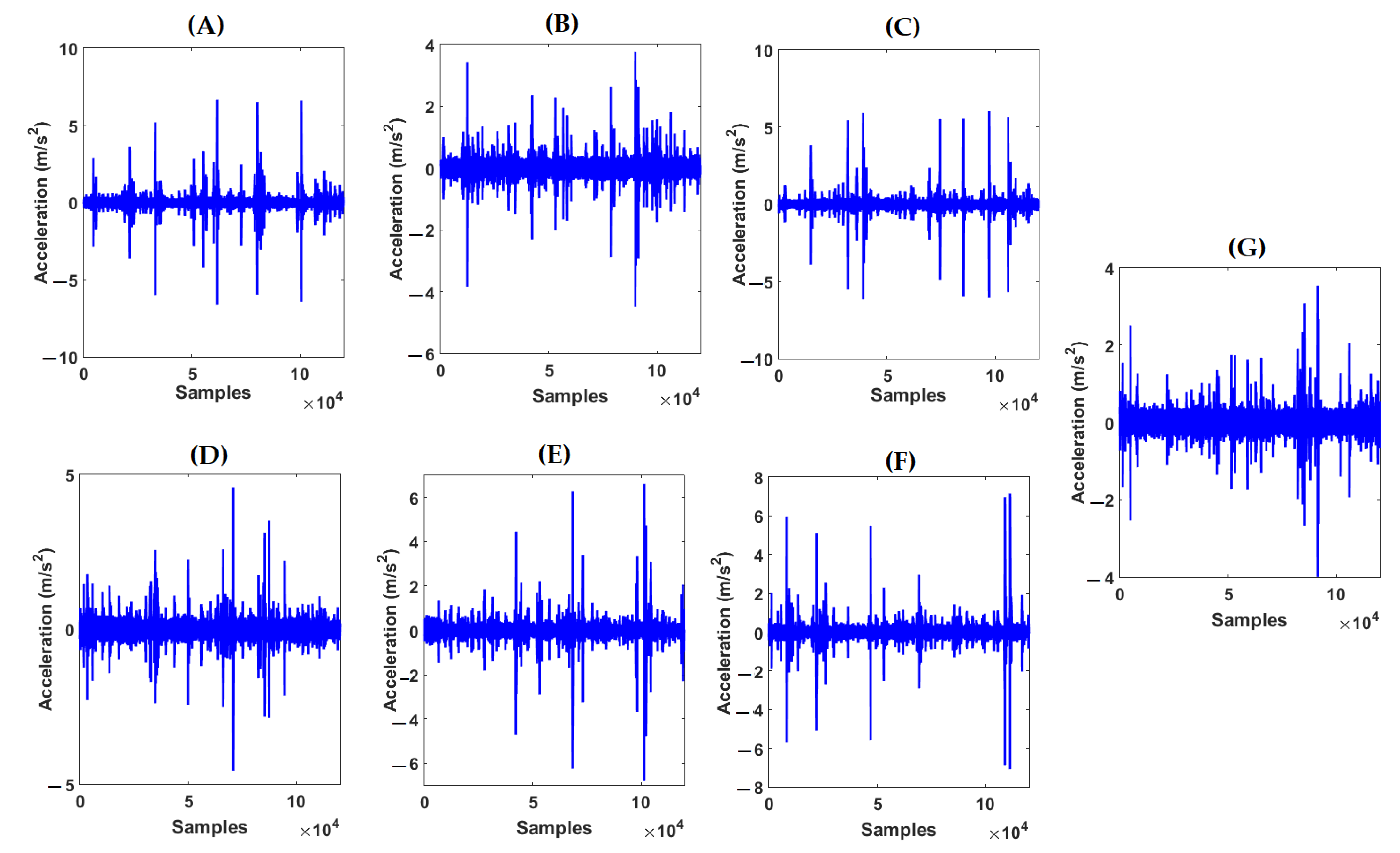 Sensors 22 00539 g007