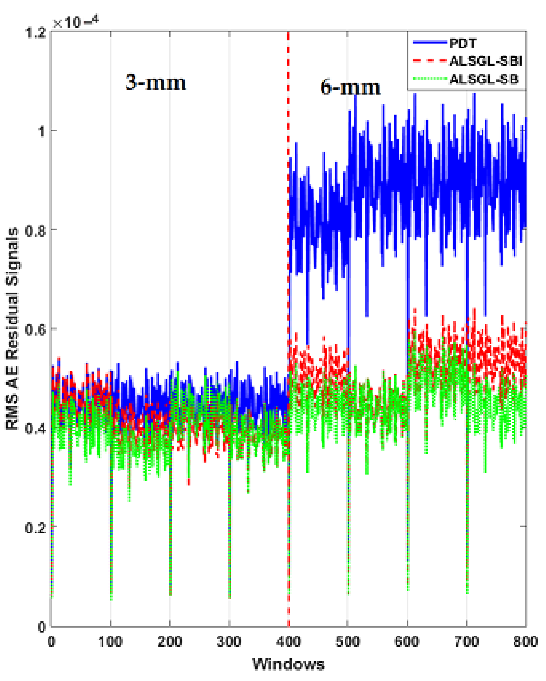 Sensors 22 00539 g017