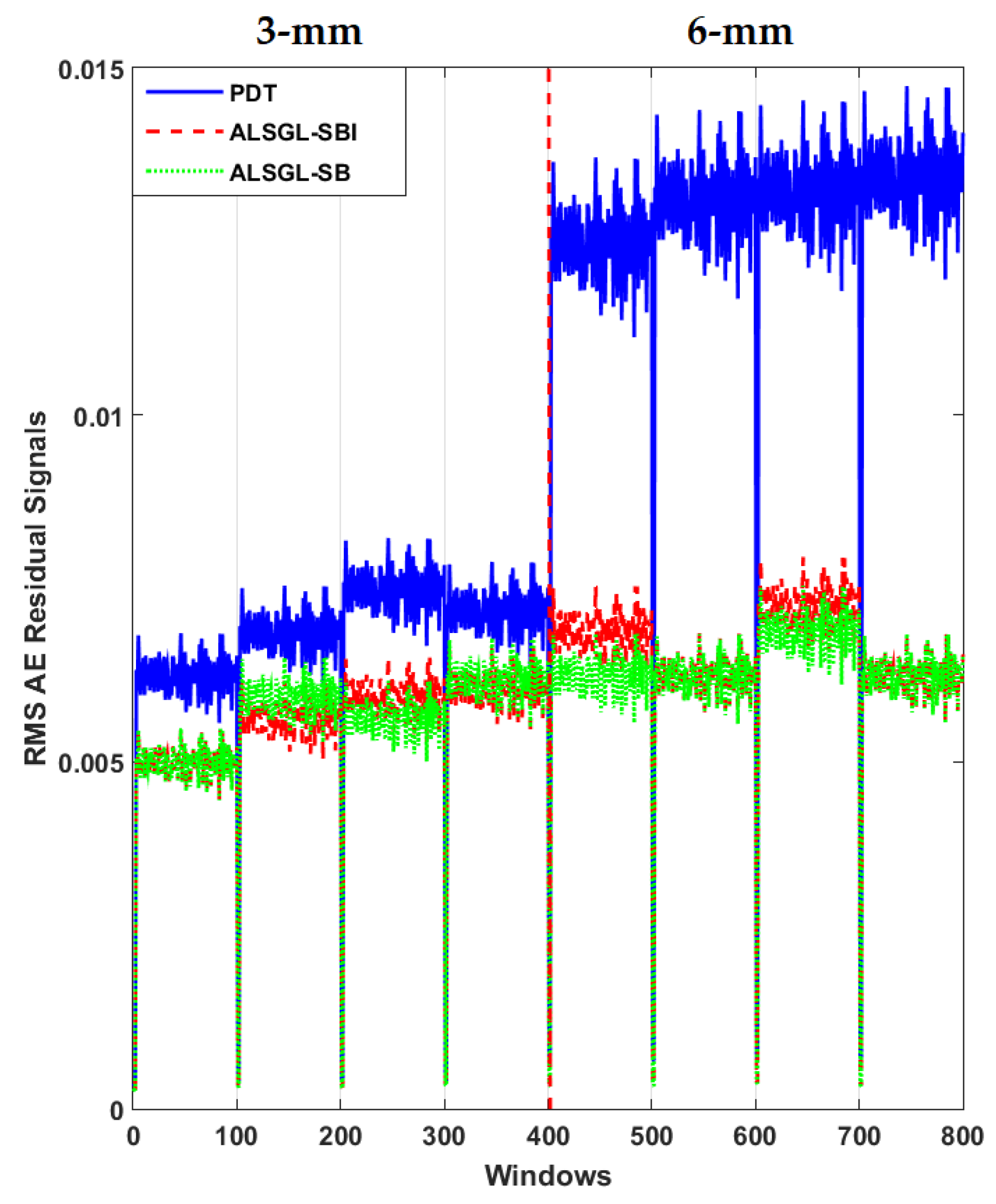 Sensors 22 00539 g020