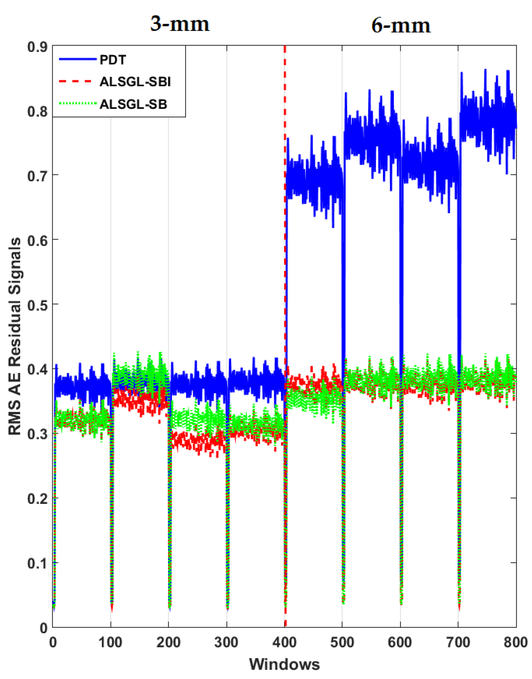 Sensors 22 00539 g023