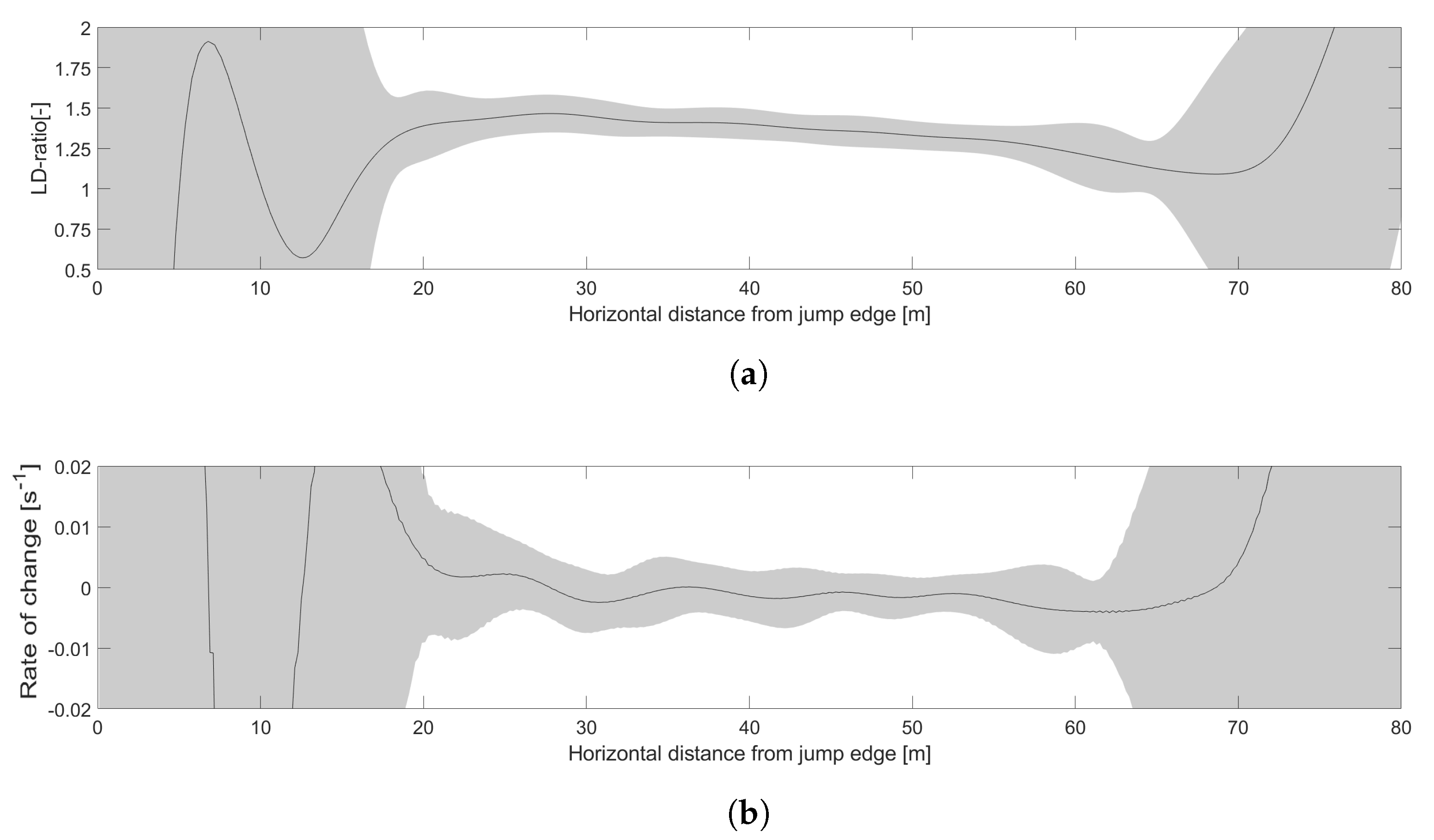 Sensors 22 00540 g003 550