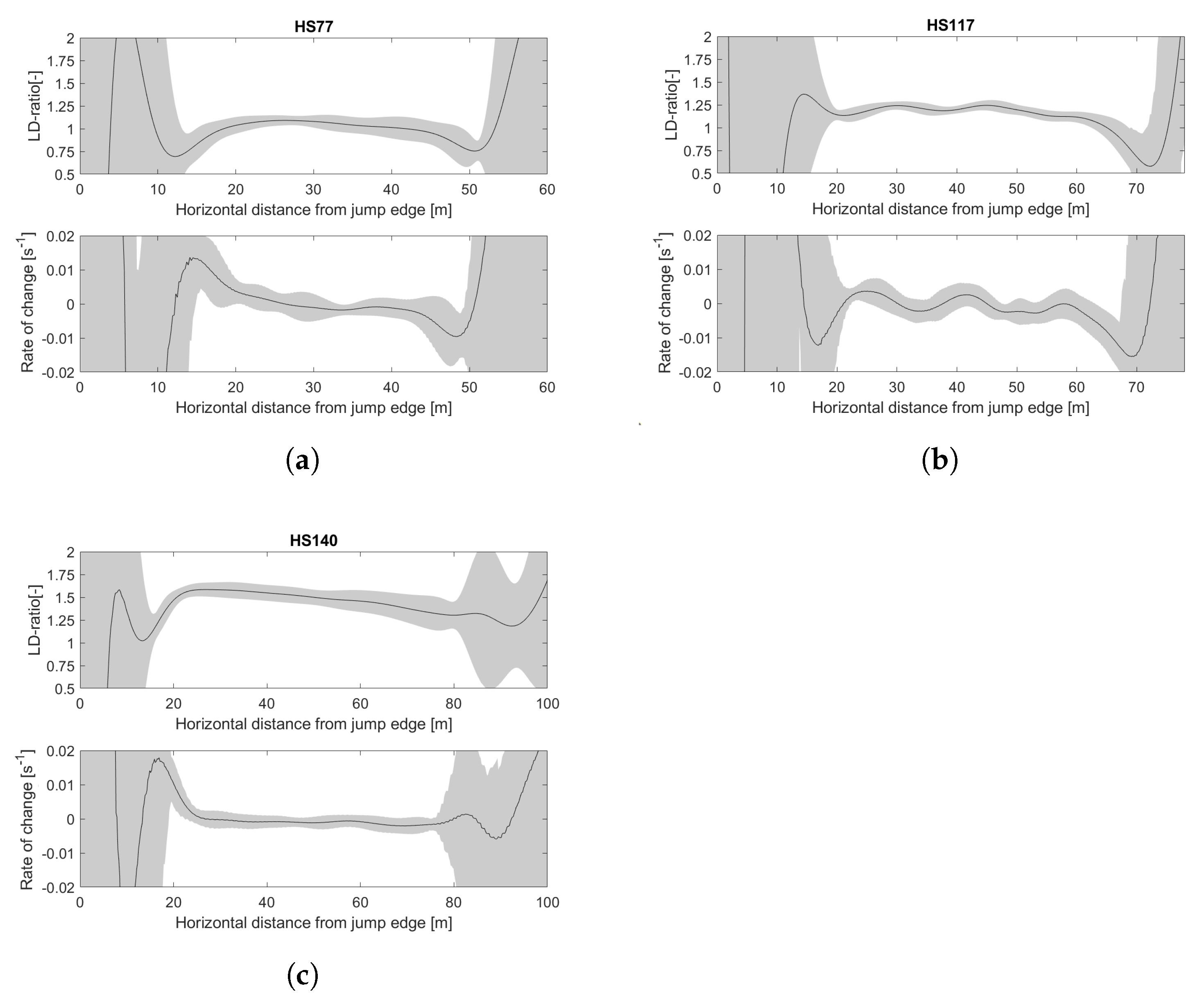 Sensors 22 00540 g010 550