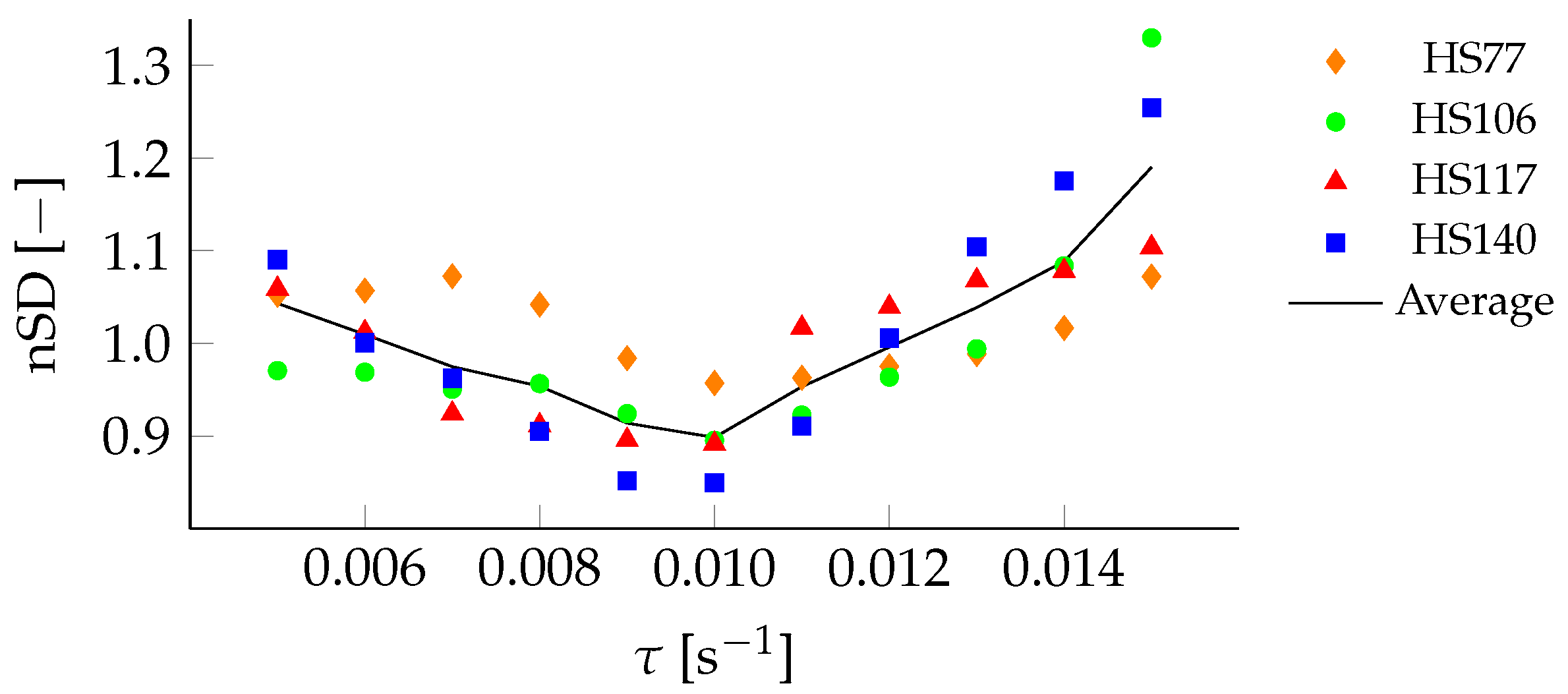 Sensors 22 00540 g011 550