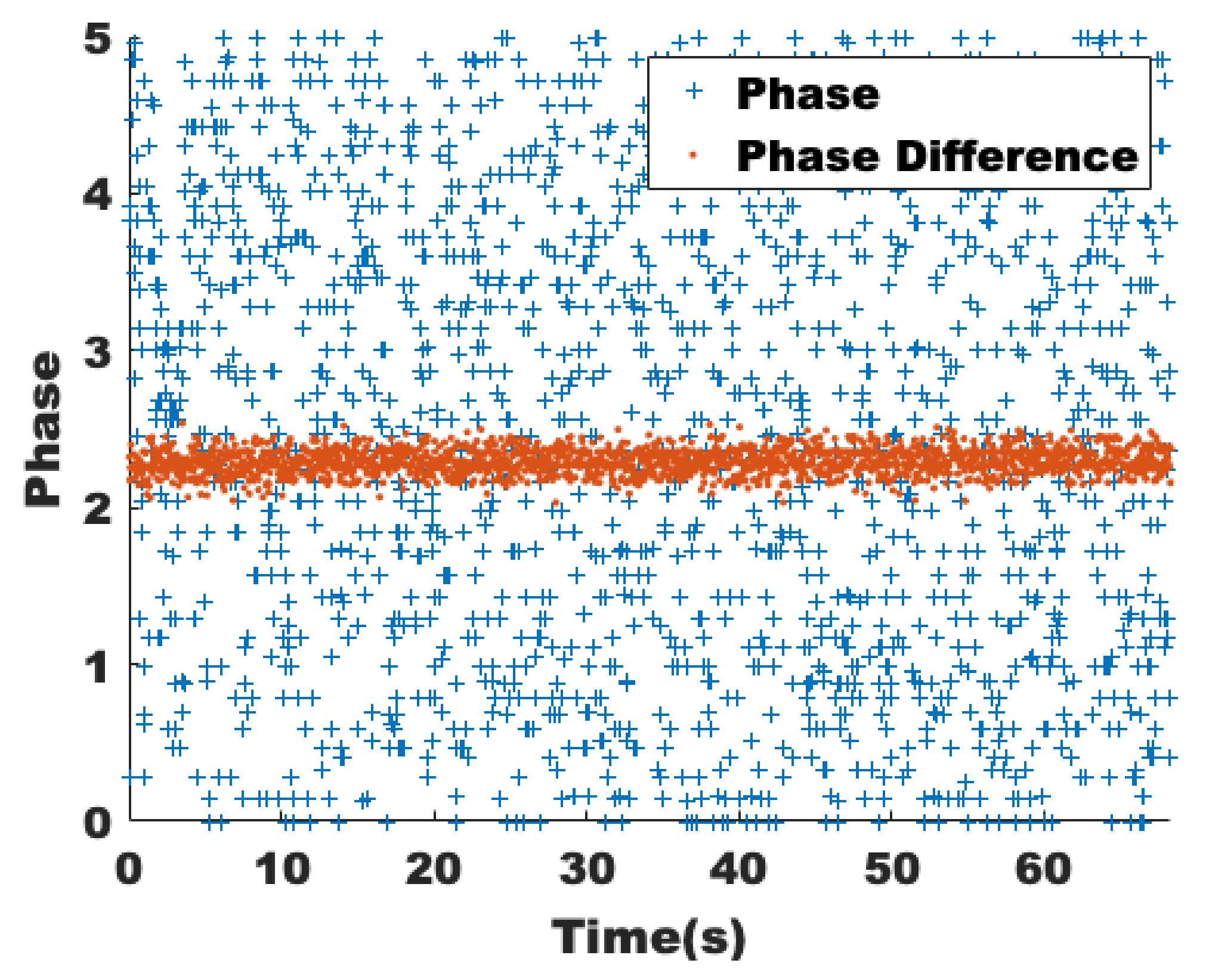 Sensors 22 00541 g002