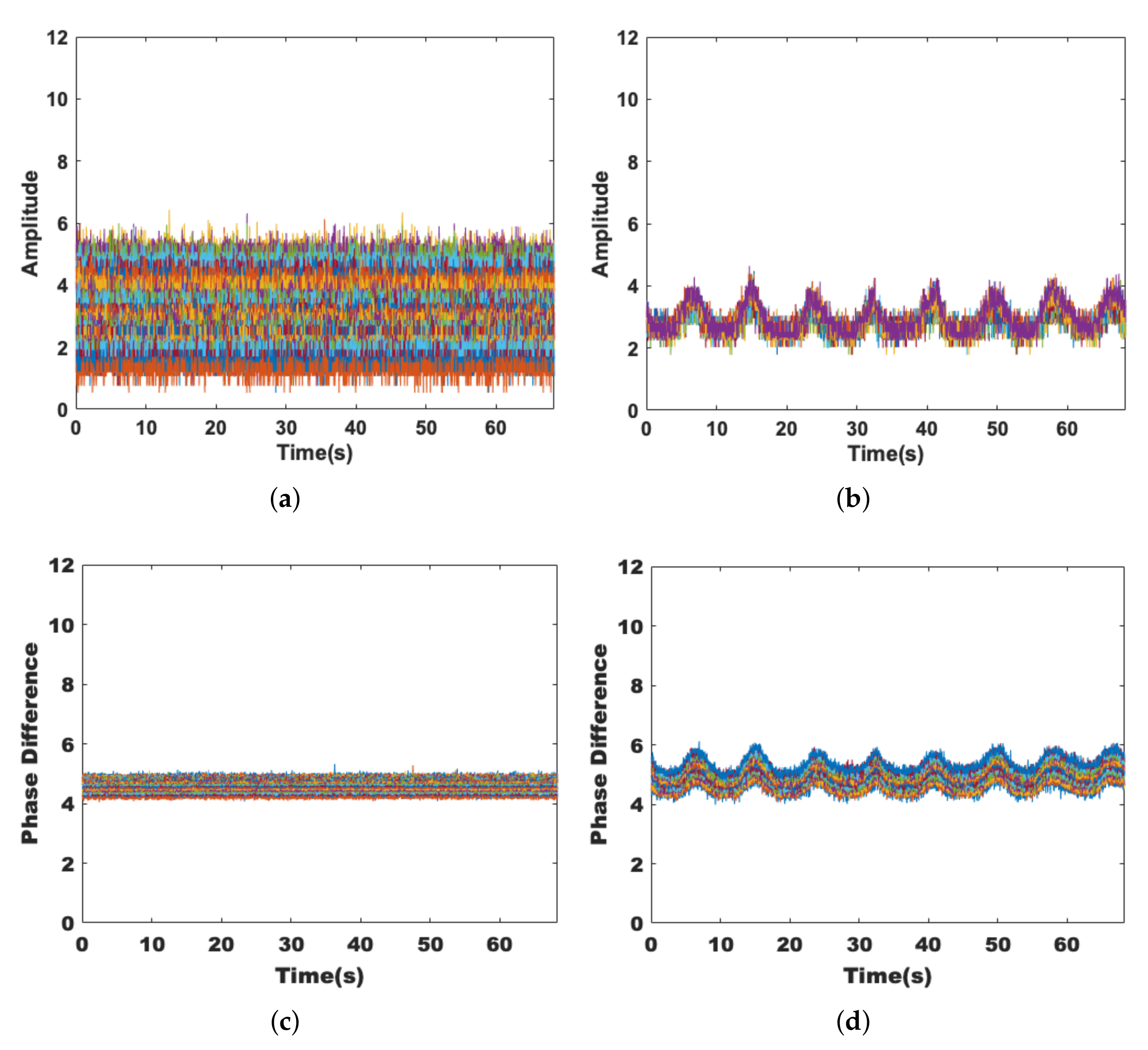 Sensors 22 00541 g003