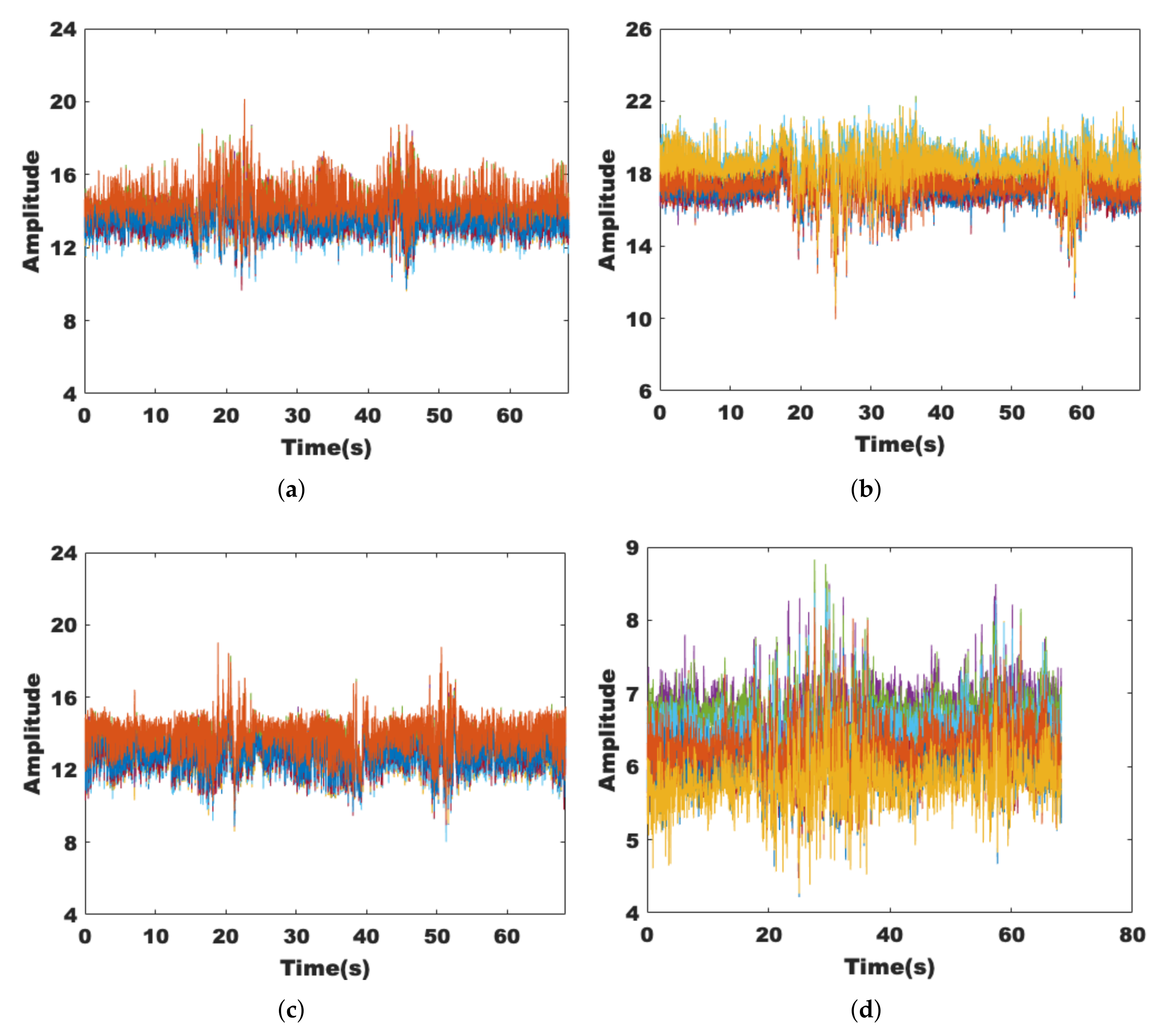 Sensors 22 00541 g010