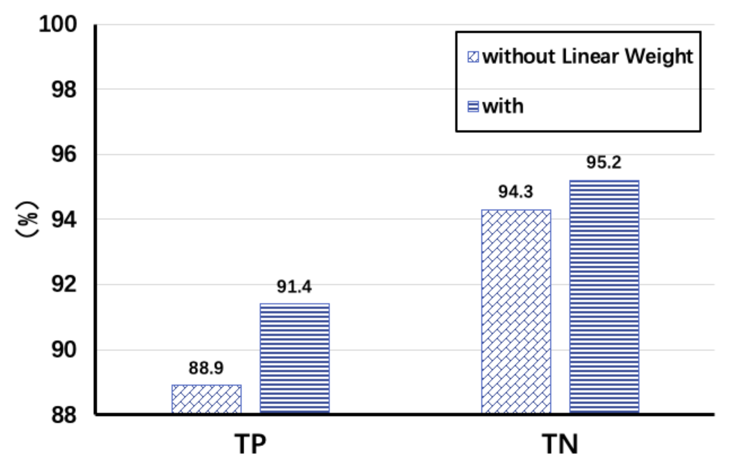Sensors 22 00541 g011
