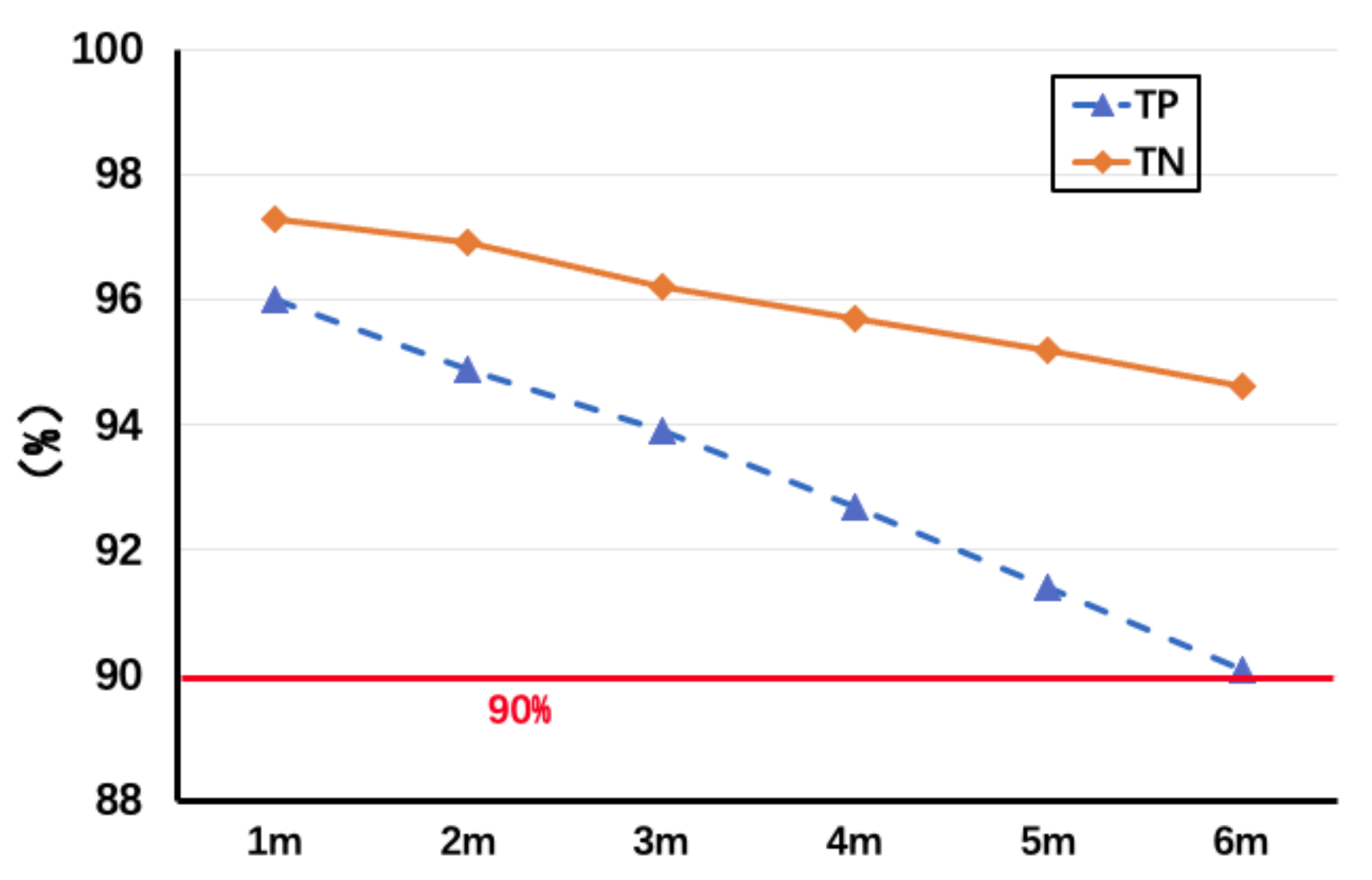 Sensors 22 00541 g012