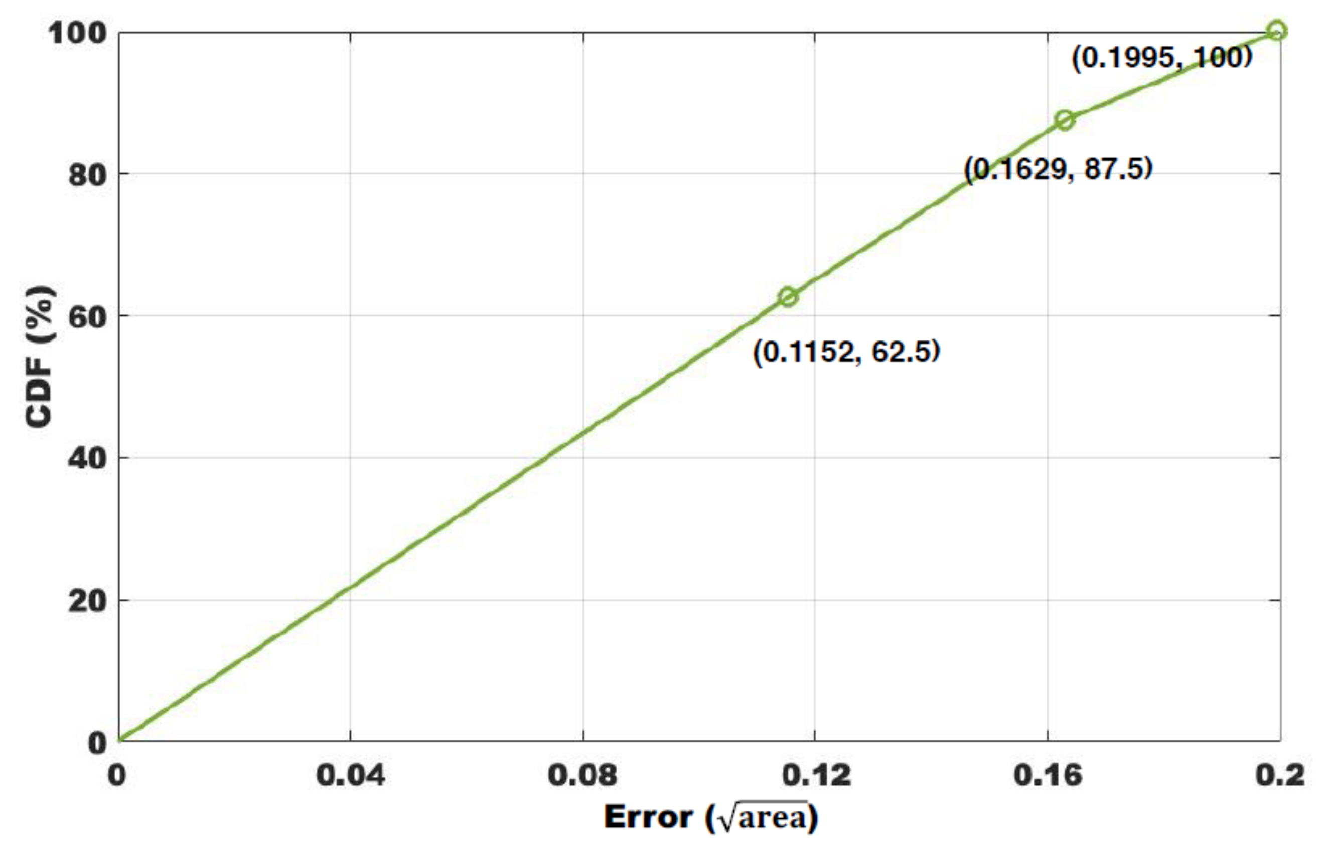 Sensors 22 00541 g014