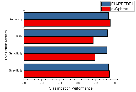Sensors 22 00542 g011