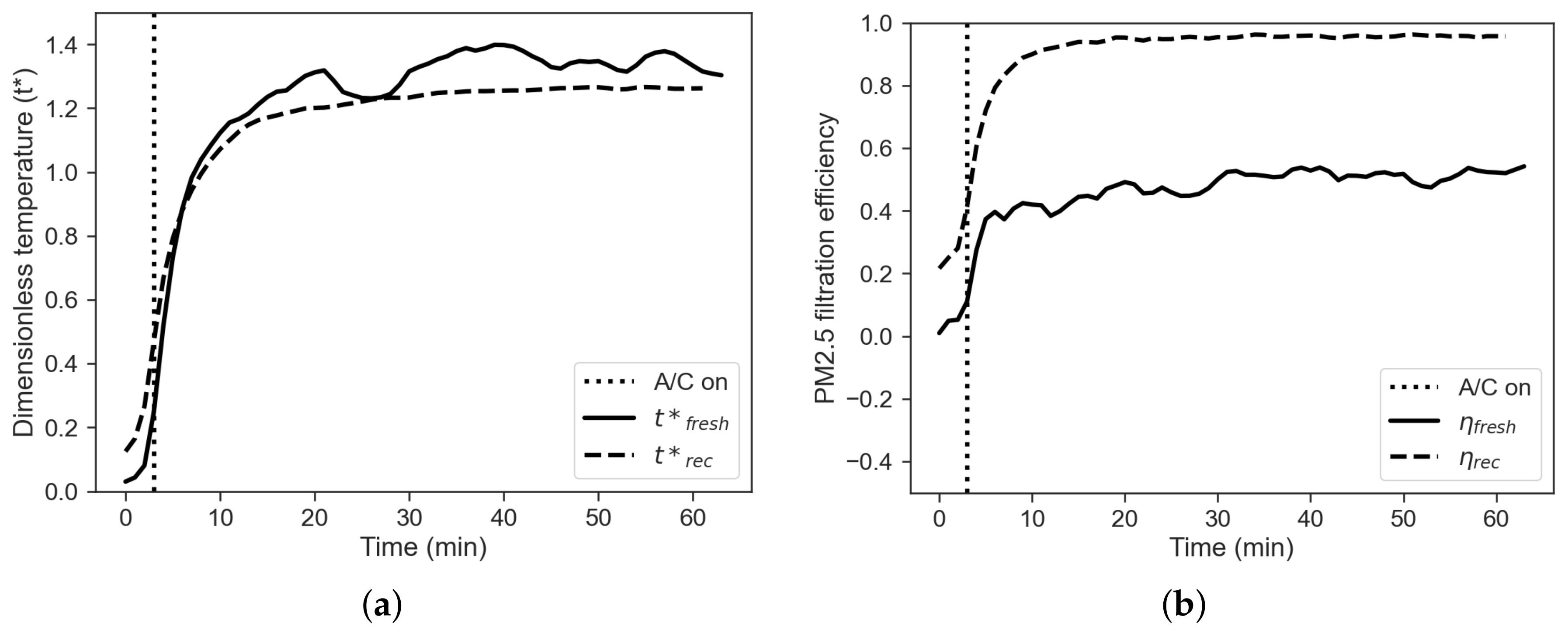 Sensors 22 00543 g004