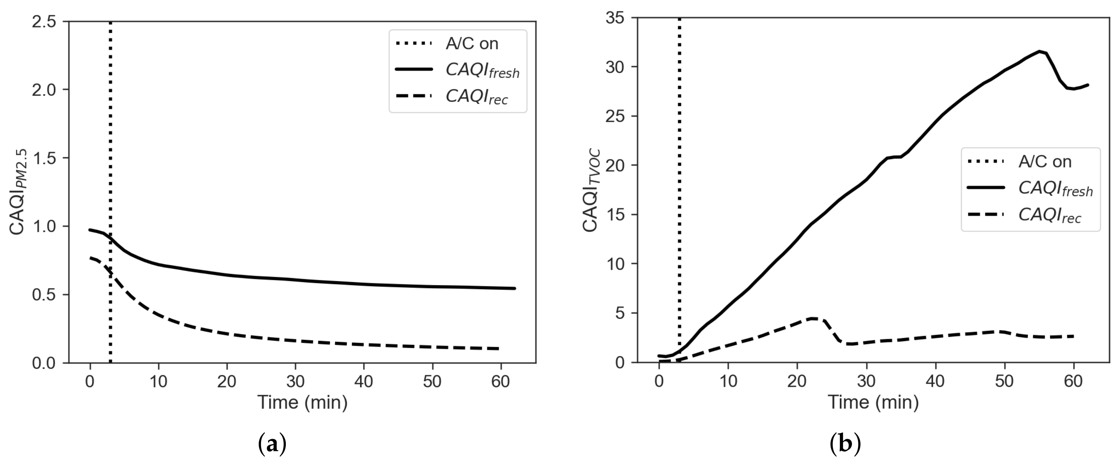 Sensors 22 00543 g005