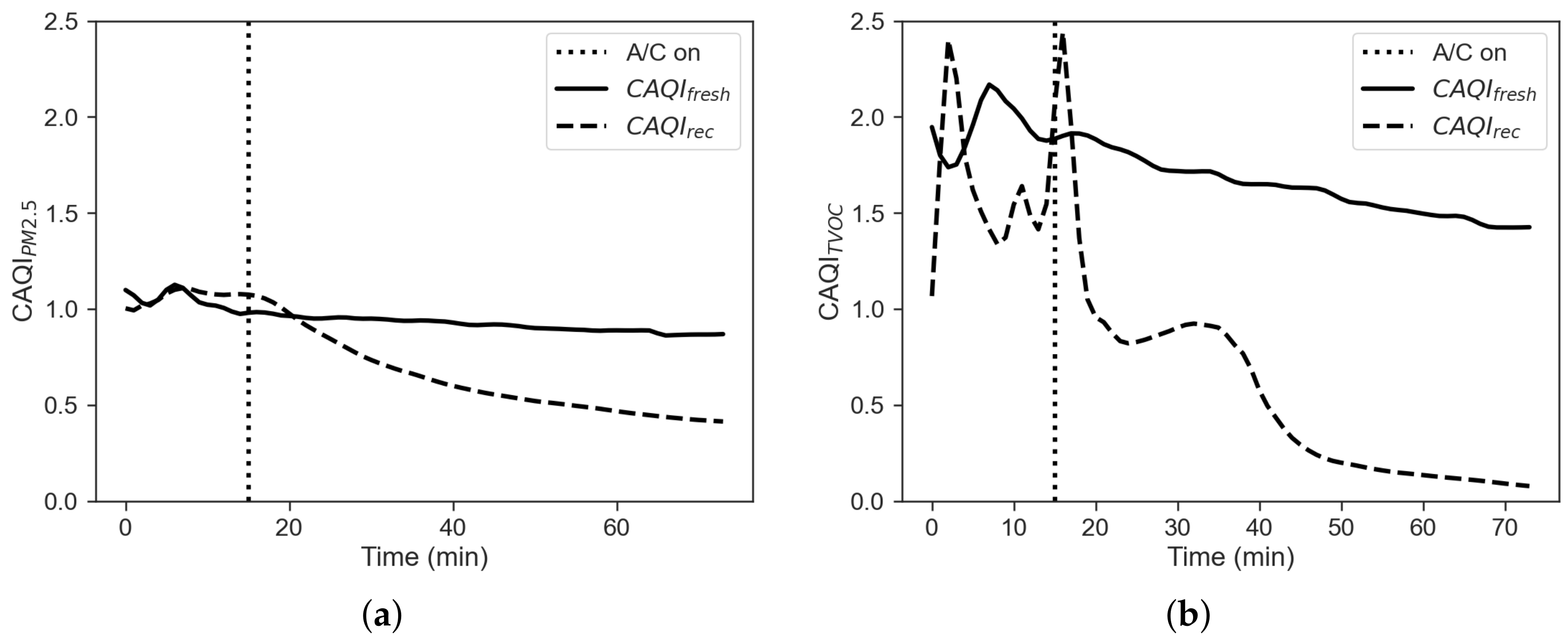 Sensors 22 00543 g010