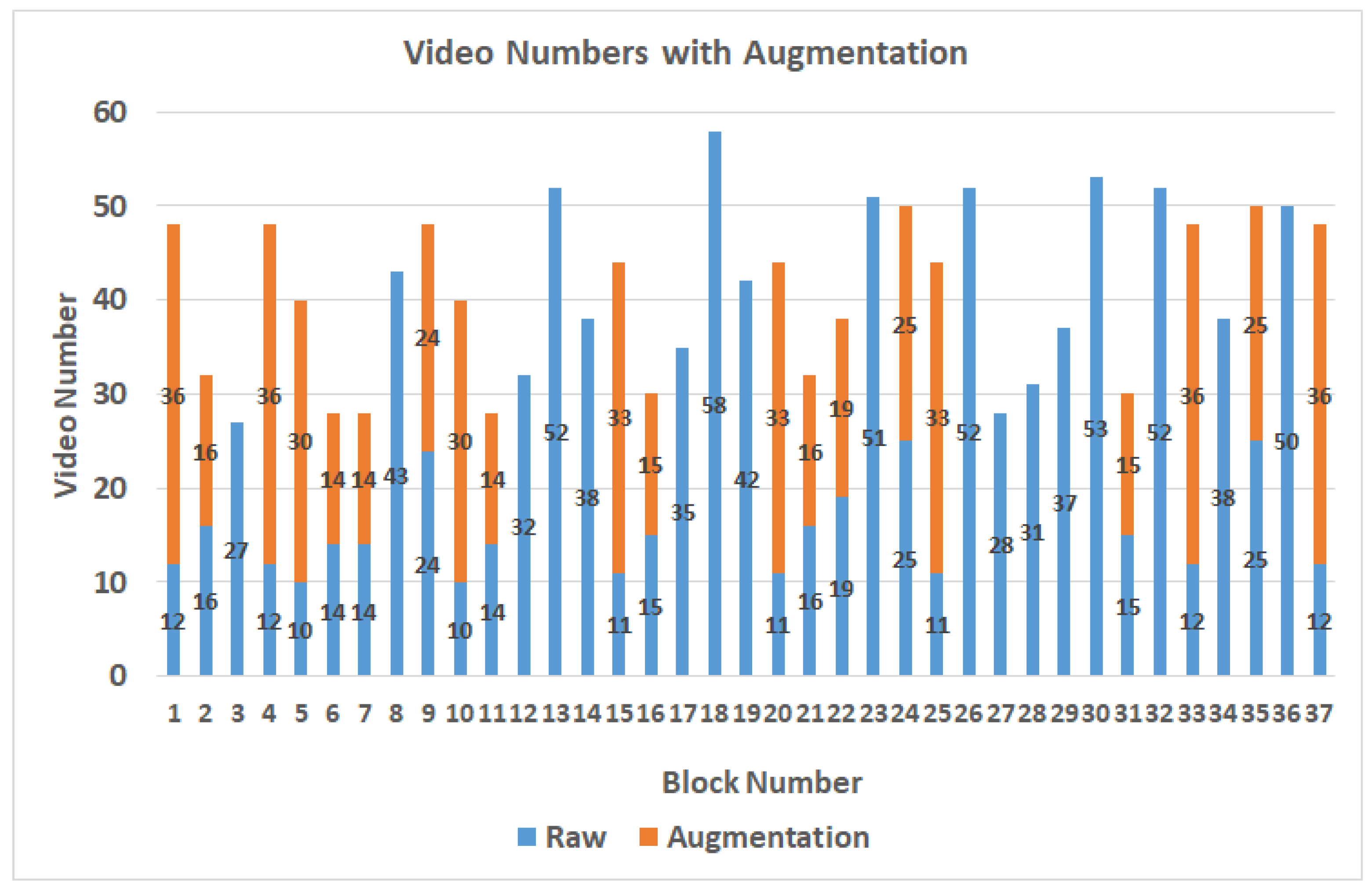 Sensors 22 00545 g005 550