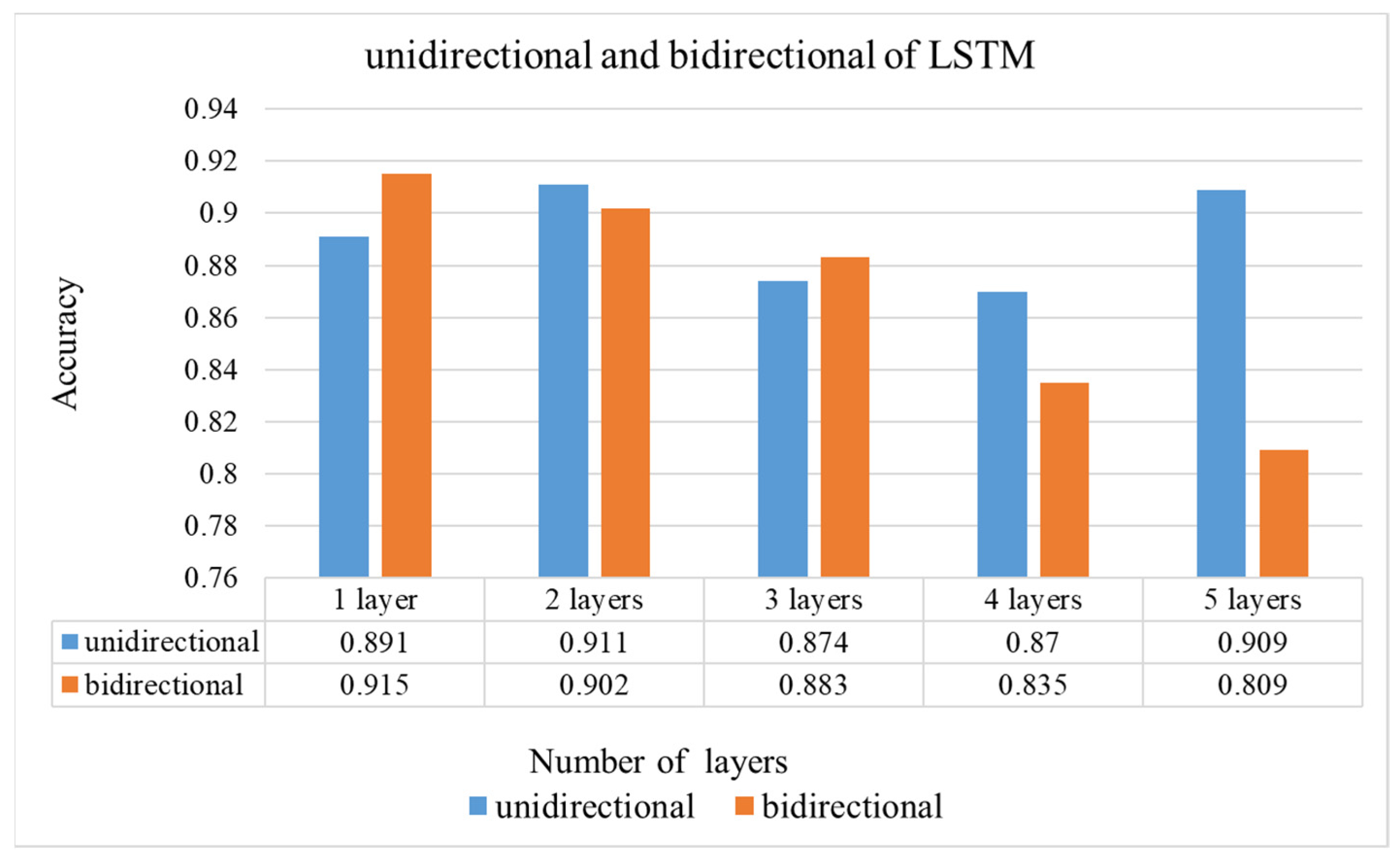 Sensors 22 00545 g007 550