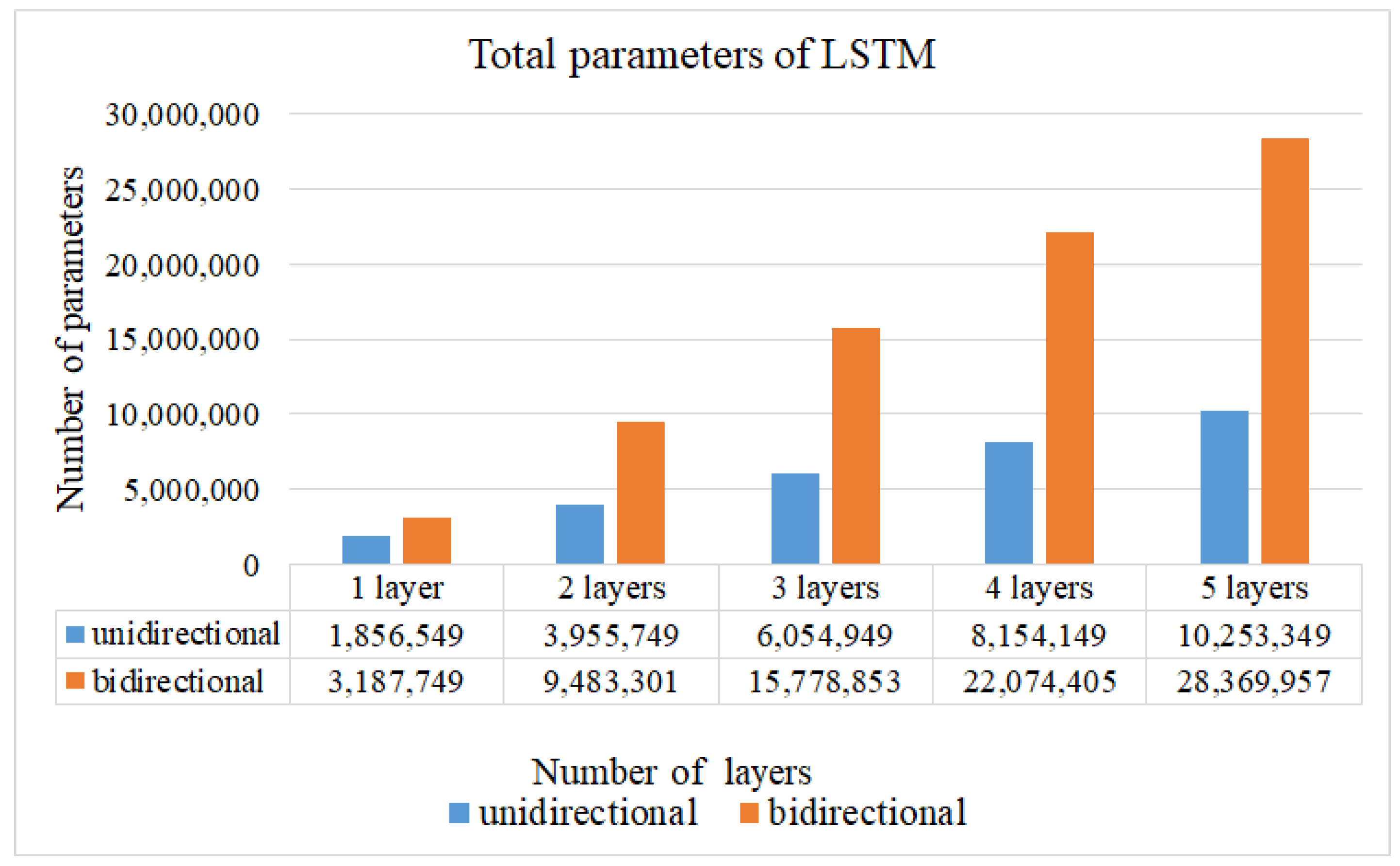 Sensors 22 00545 g008 550