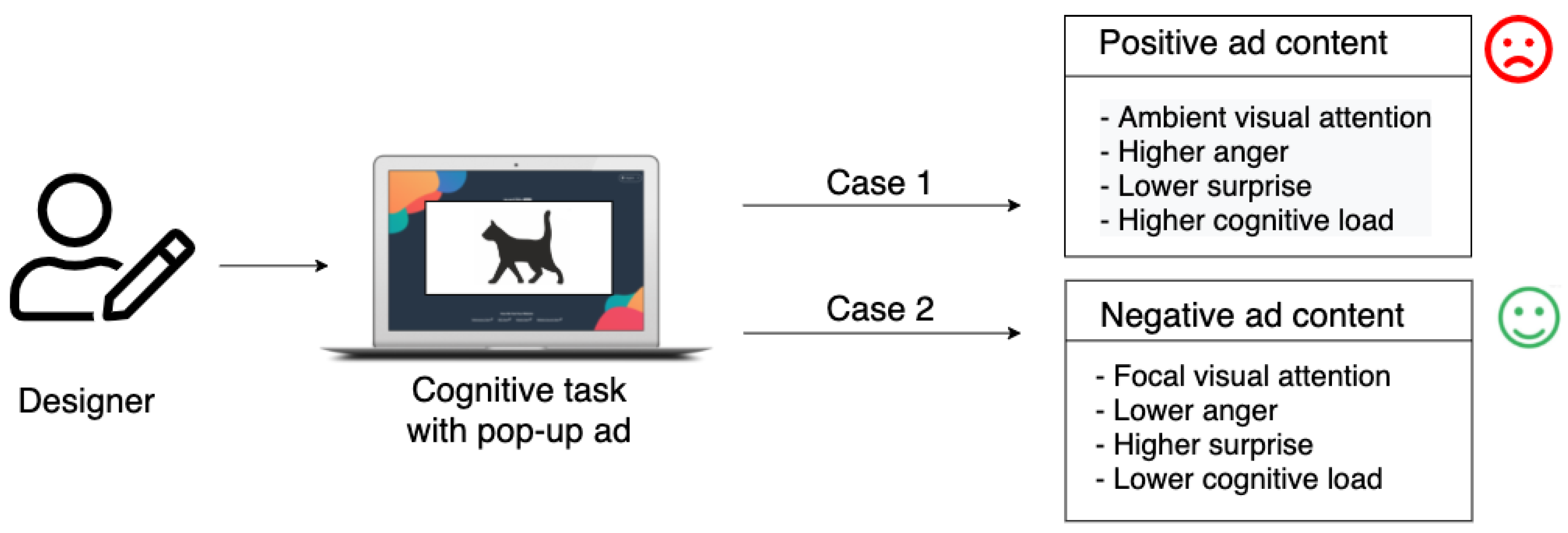 Sensors 22 00547 g001