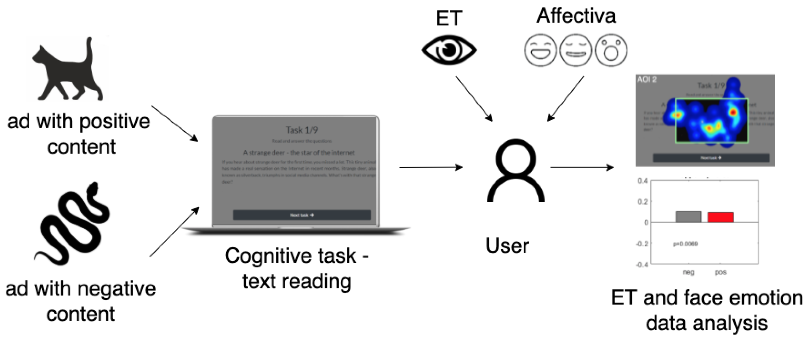 Sensors 22 00547 g002