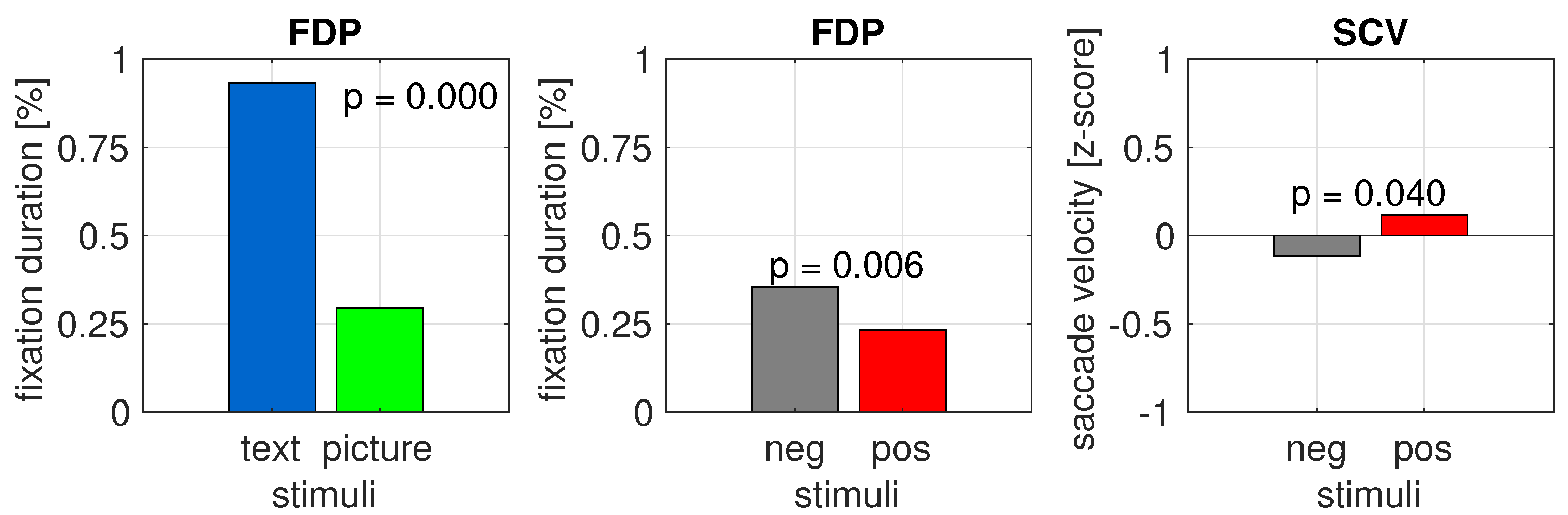 Sensors 22 00547 g006