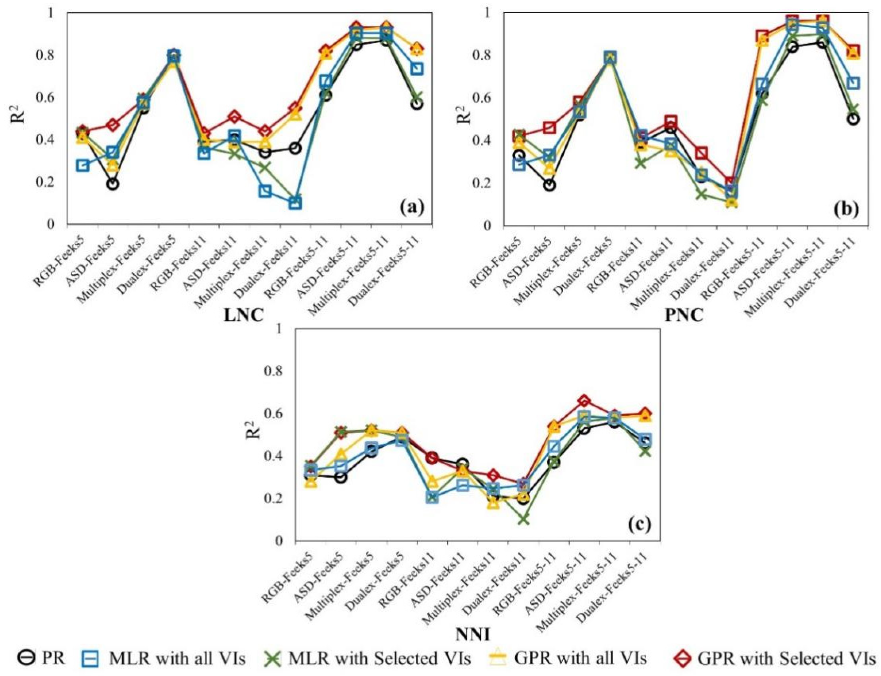 Sensors 22 00549 g002 550