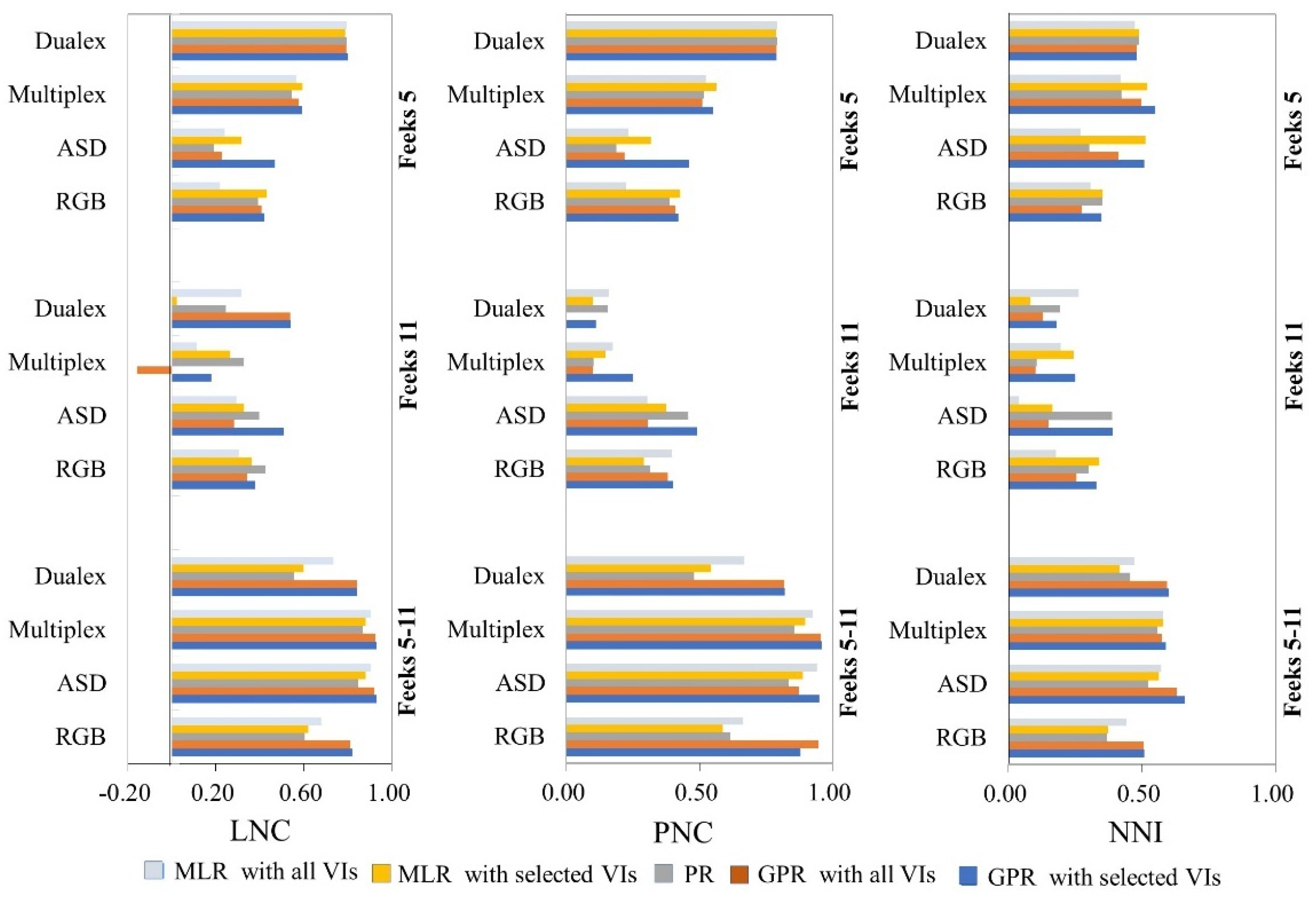 Sensors 22 00549 g004 550