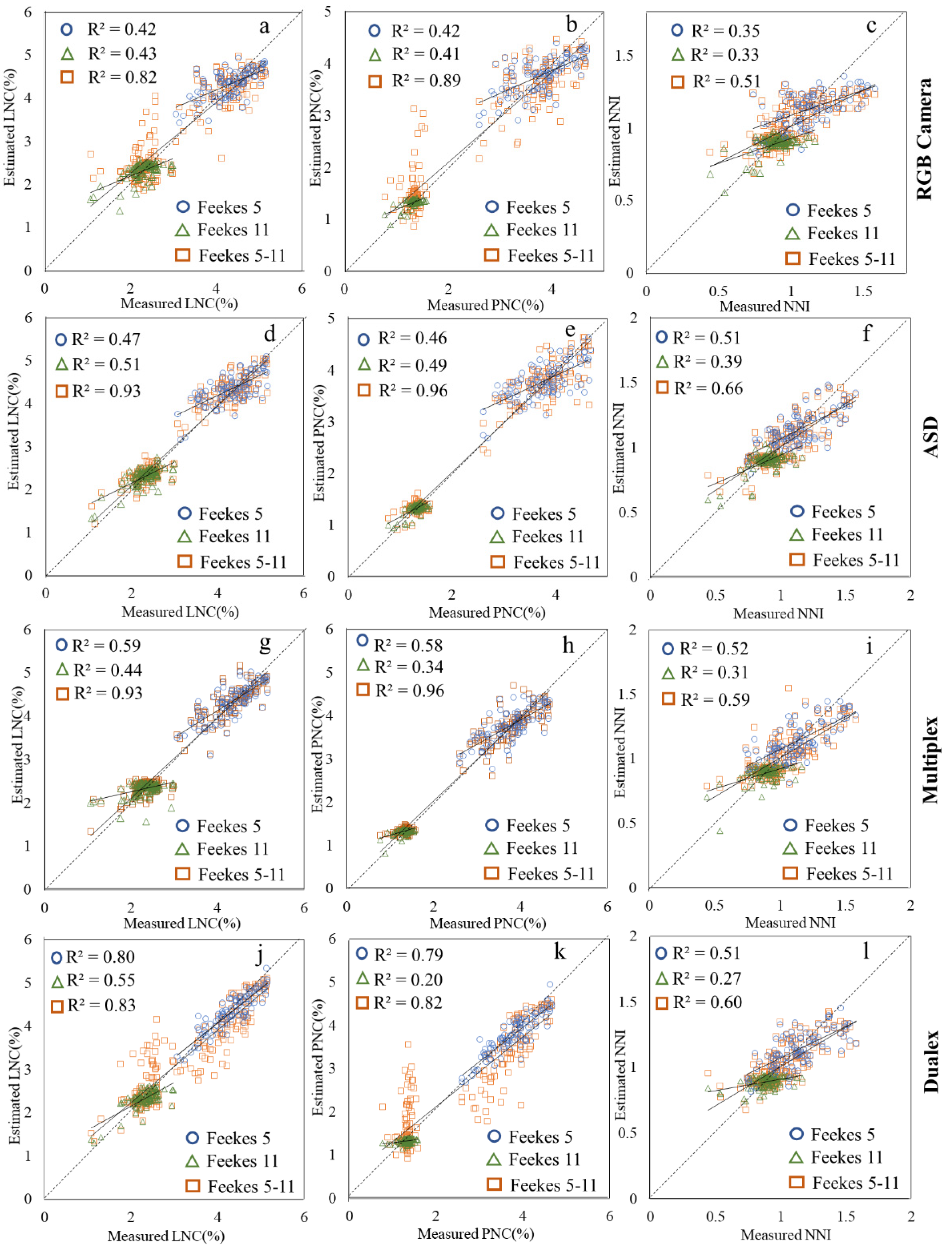 Sensors 22 00549 g005 550