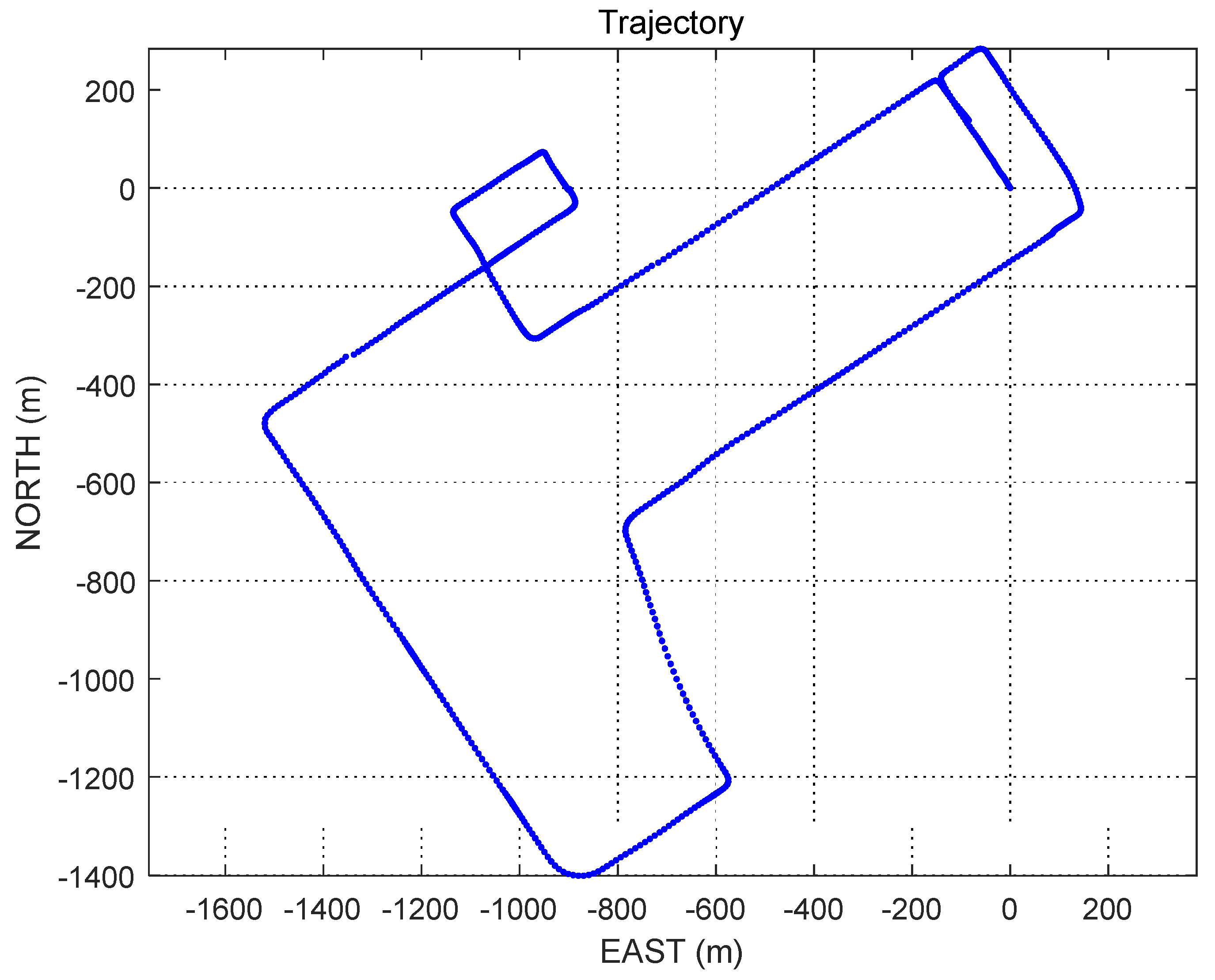 Sensors 22 00550 g003 550