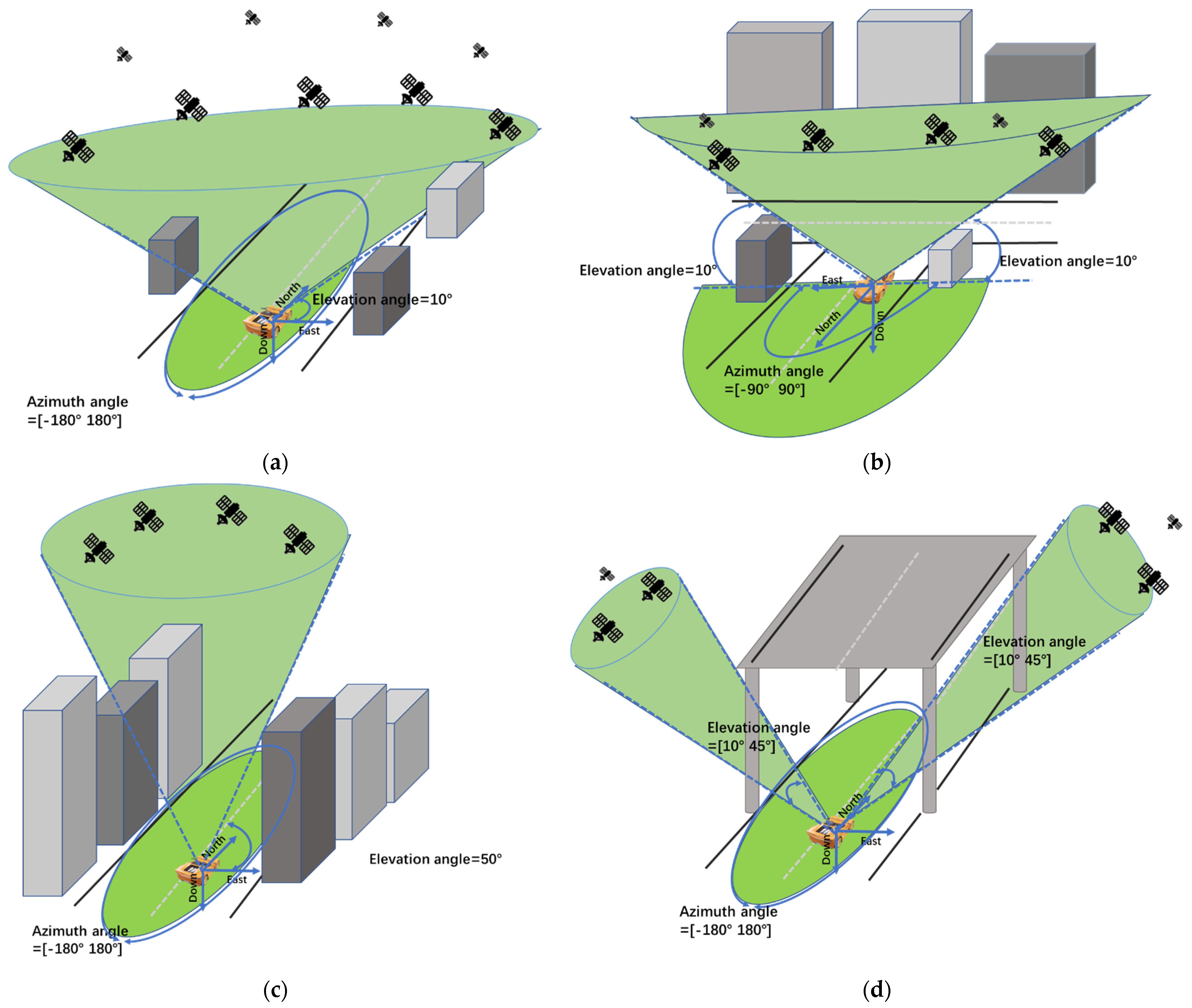 Sensors 22 00550 g004 550