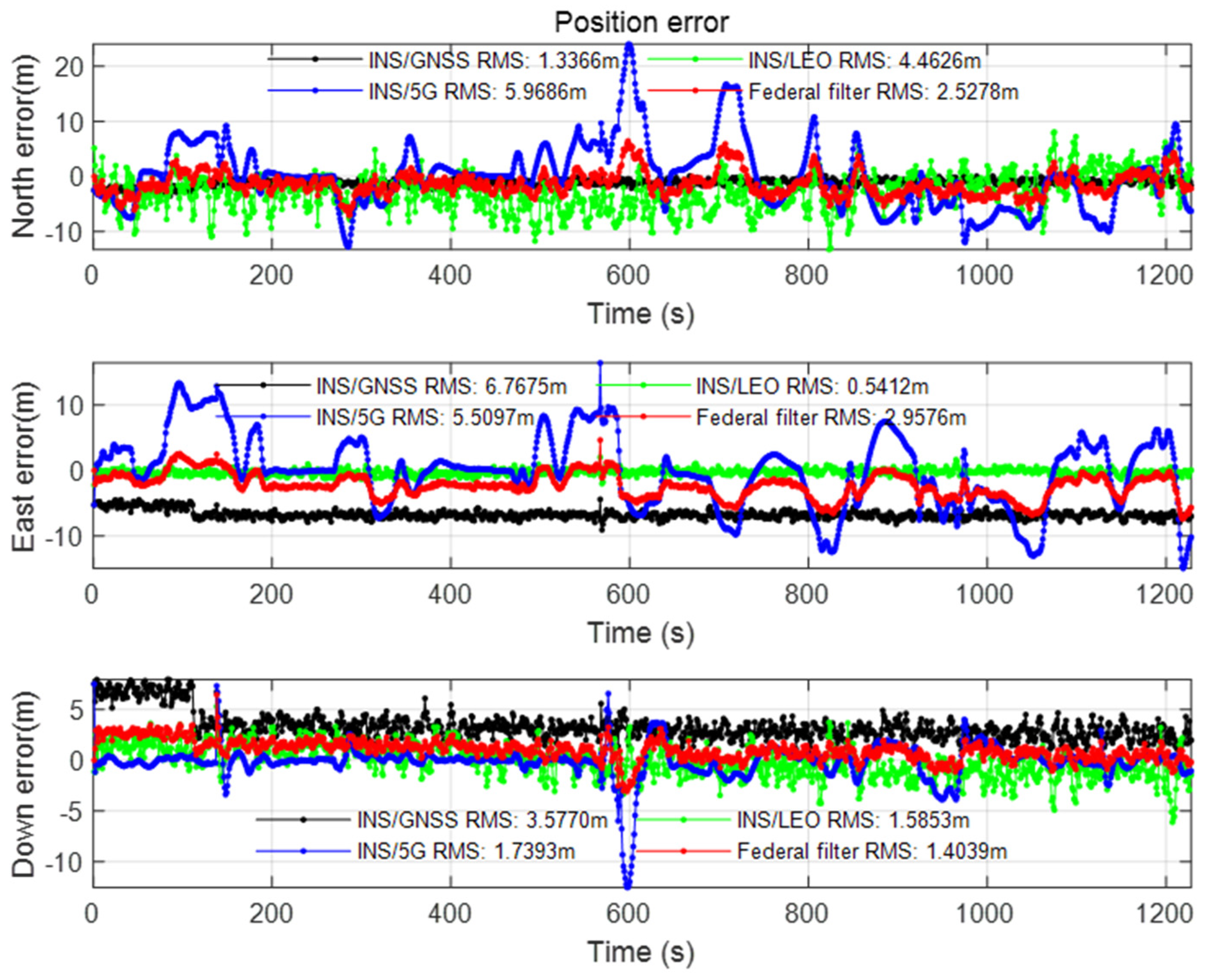 Sensors 22 00550 g011 550