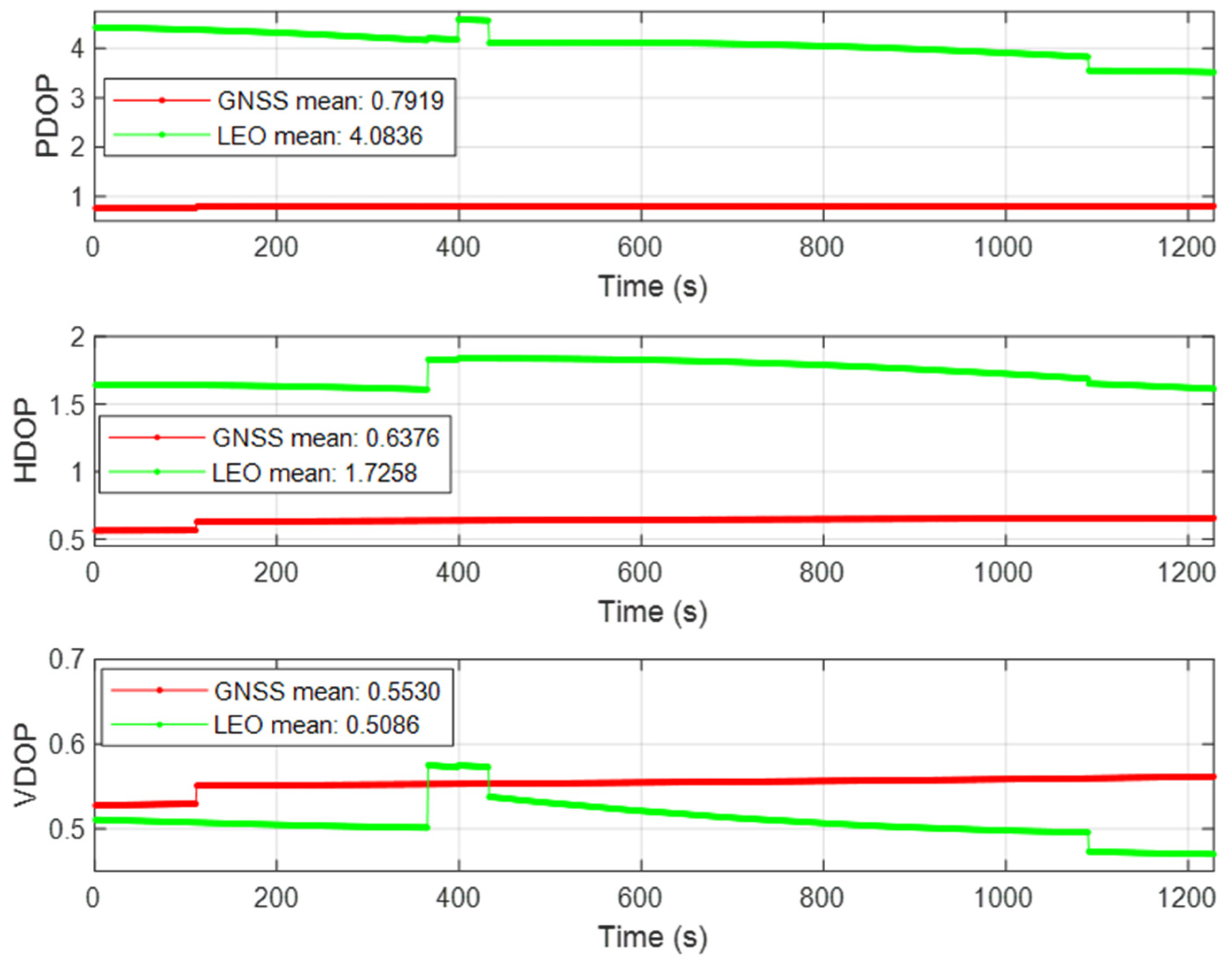 Sensors 22 00550 g012 550