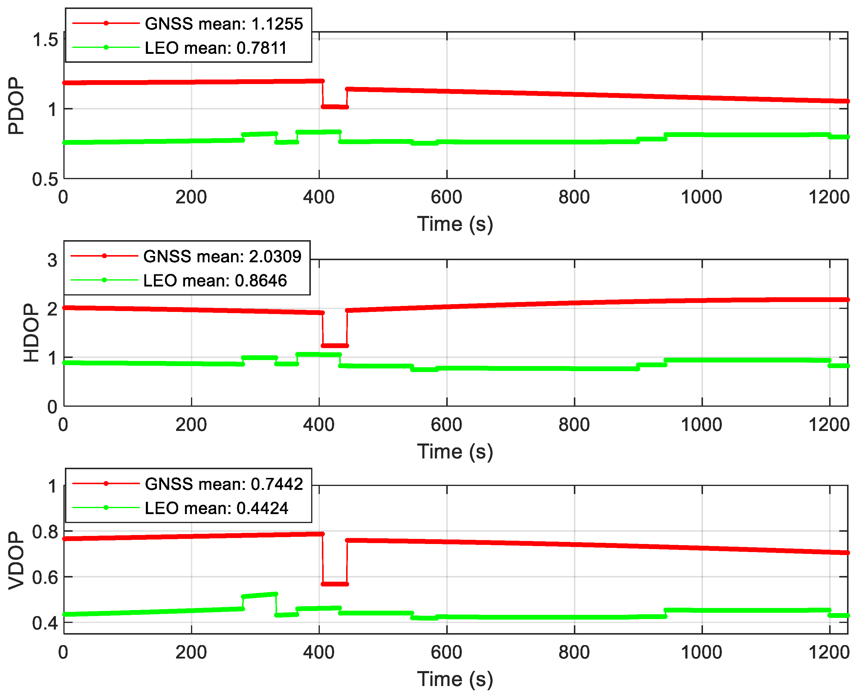 Sensors 22 00550 g016 550