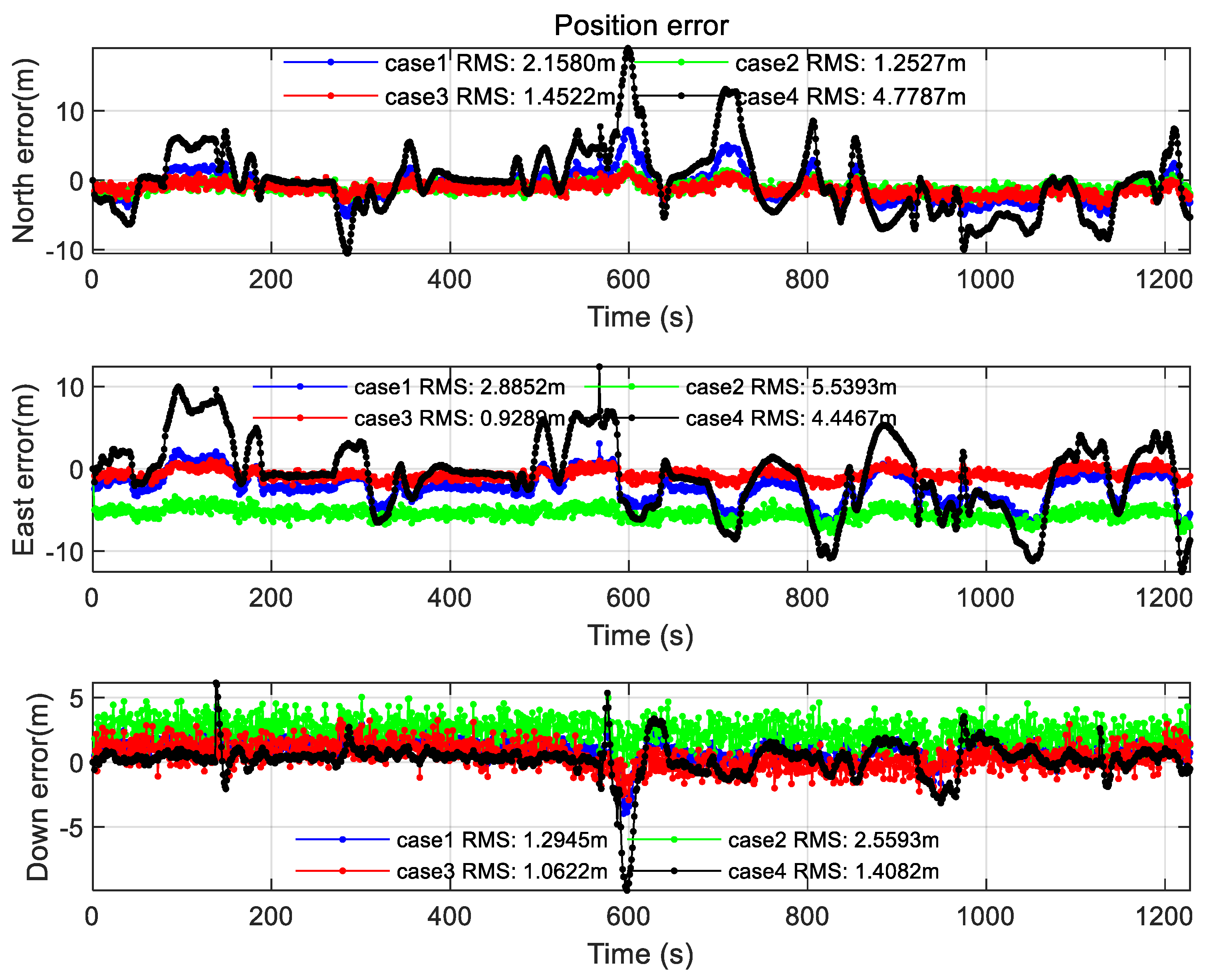 Sensors 22 00550 g017 550