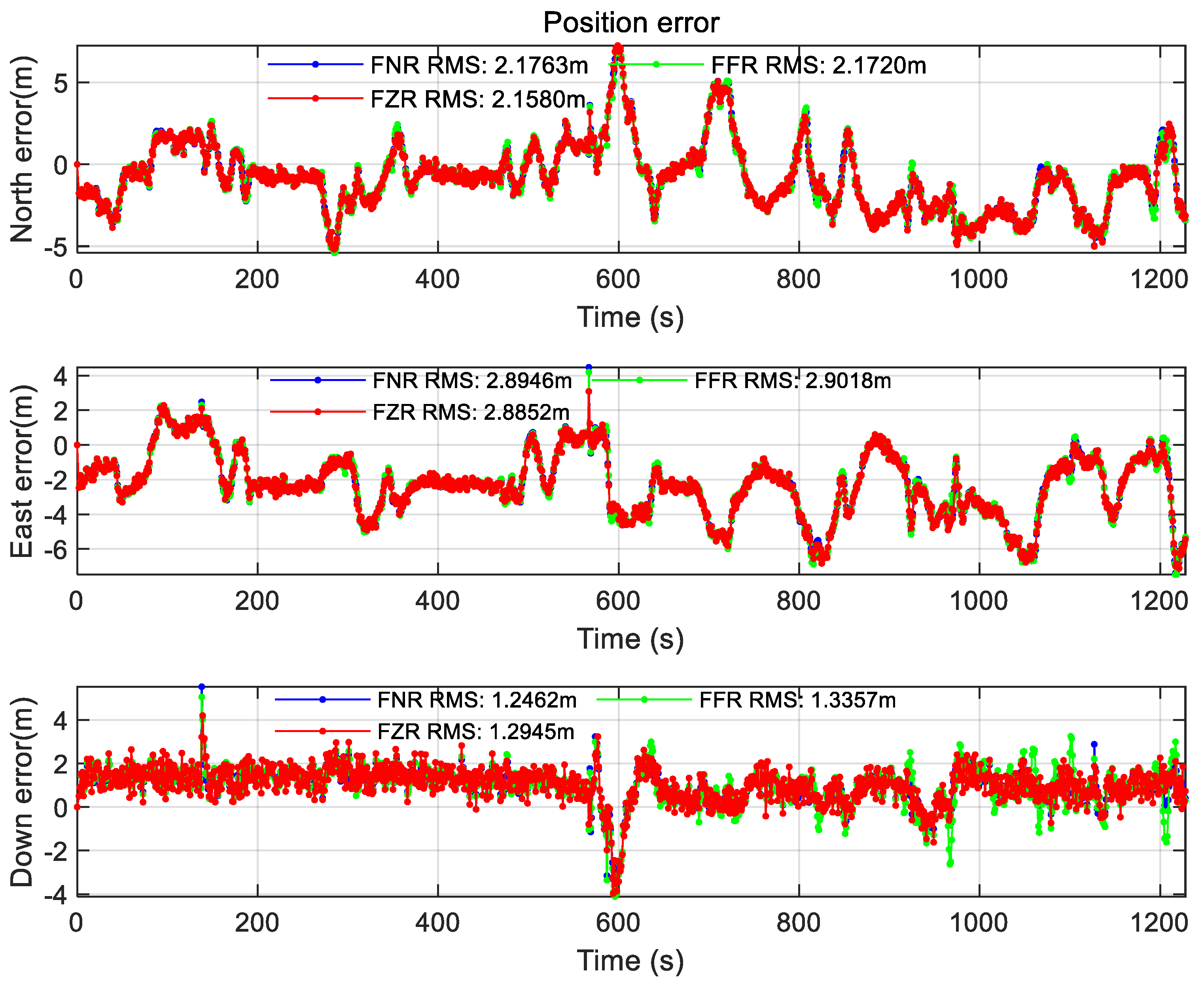 Sensors 22 00550 g018 550
