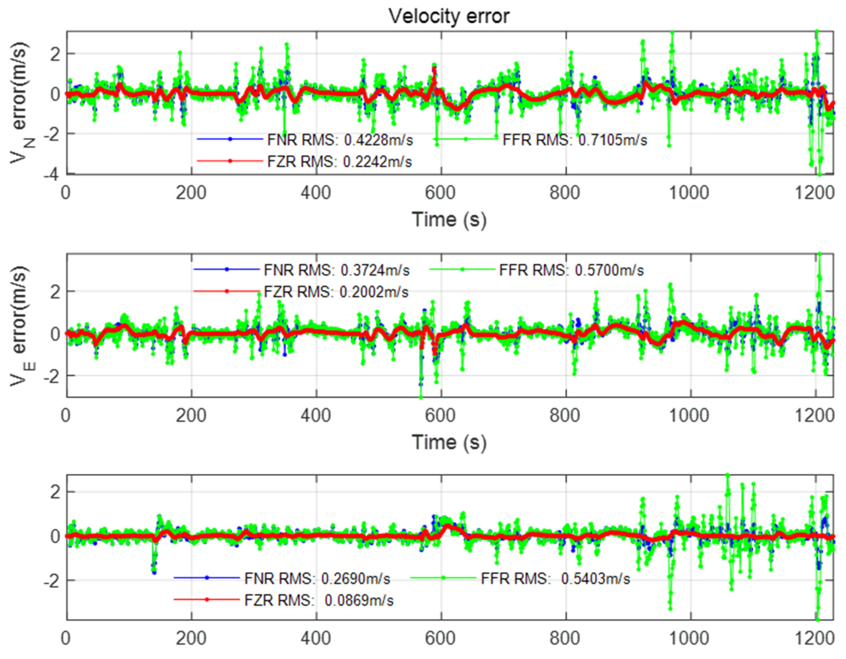 Sensors 22 00550 g019 550