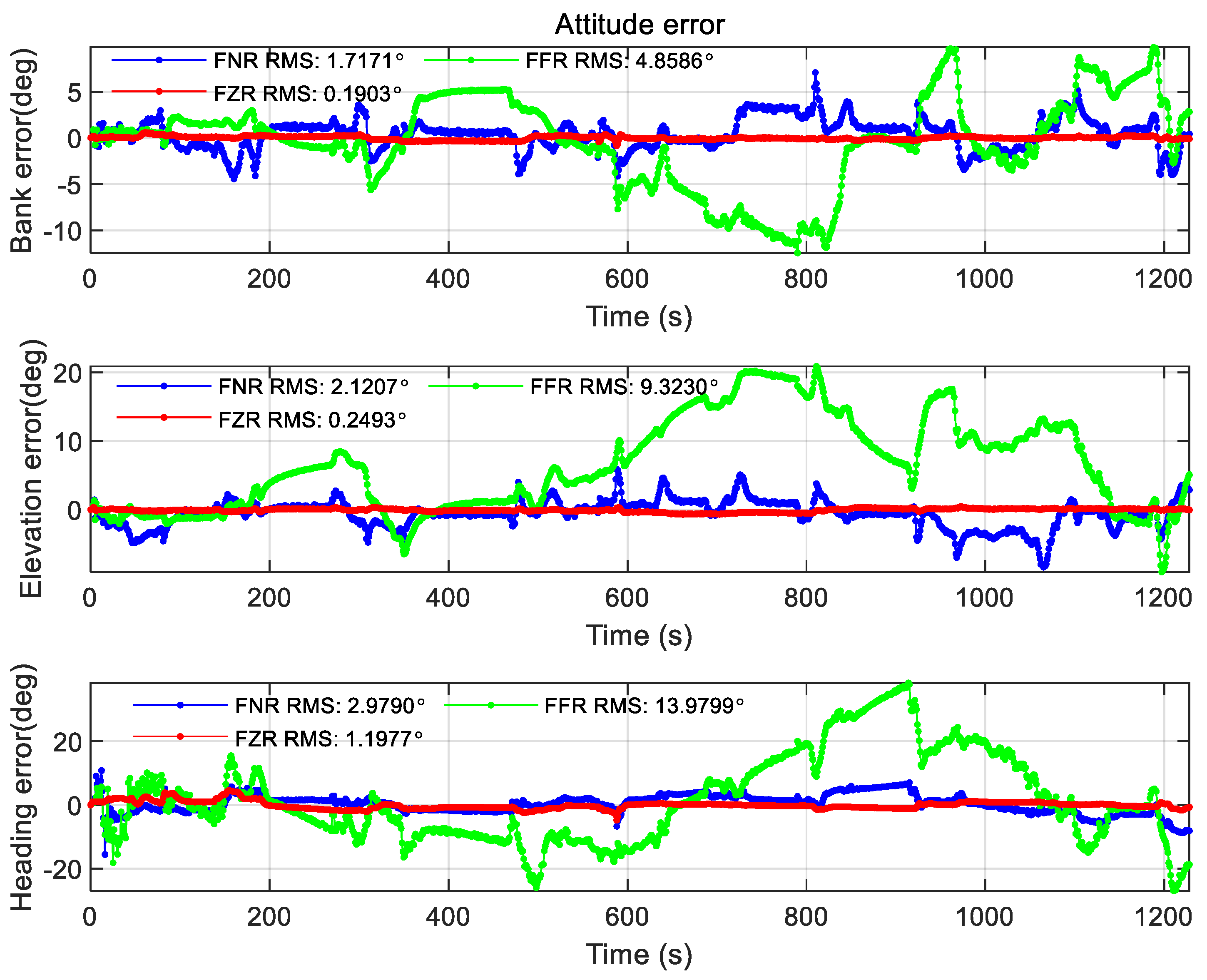 Sensors 22 00550 g020 550