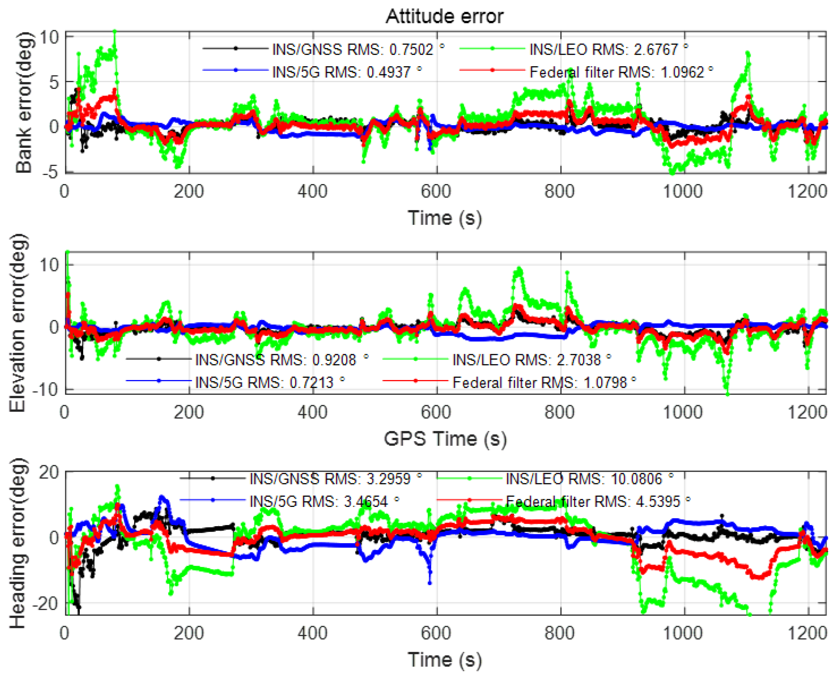 Sensors 22 00550 g0a4 550