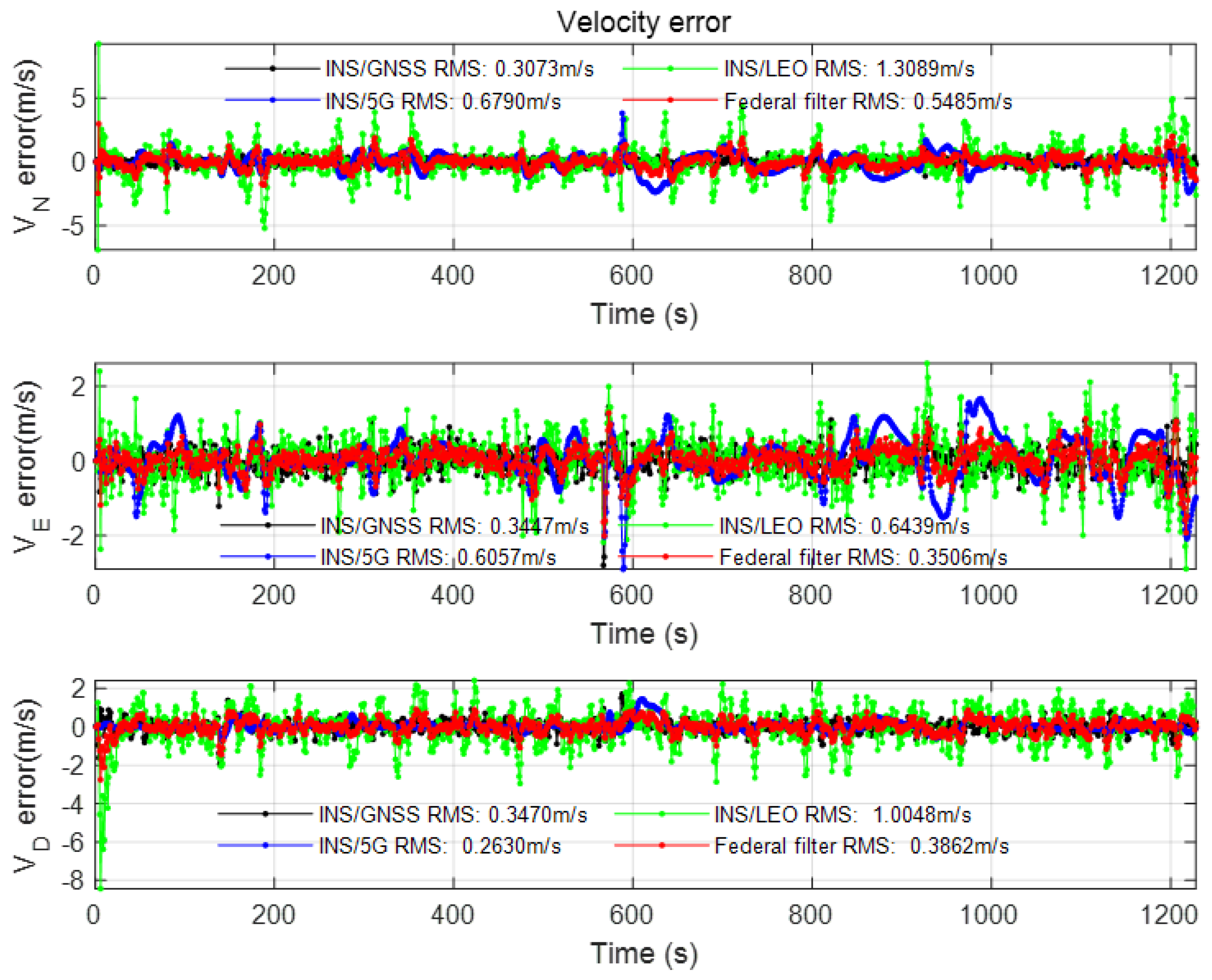 Sensors 22 00550 g0a5 550