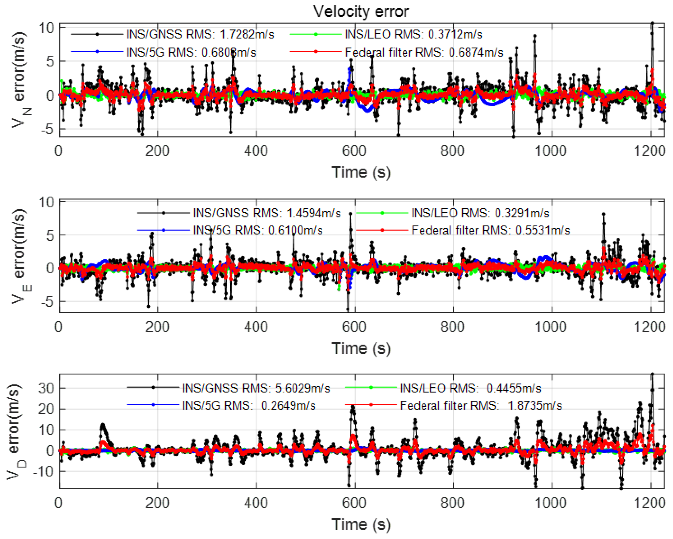 Sensors 22 00550 g0a7 550