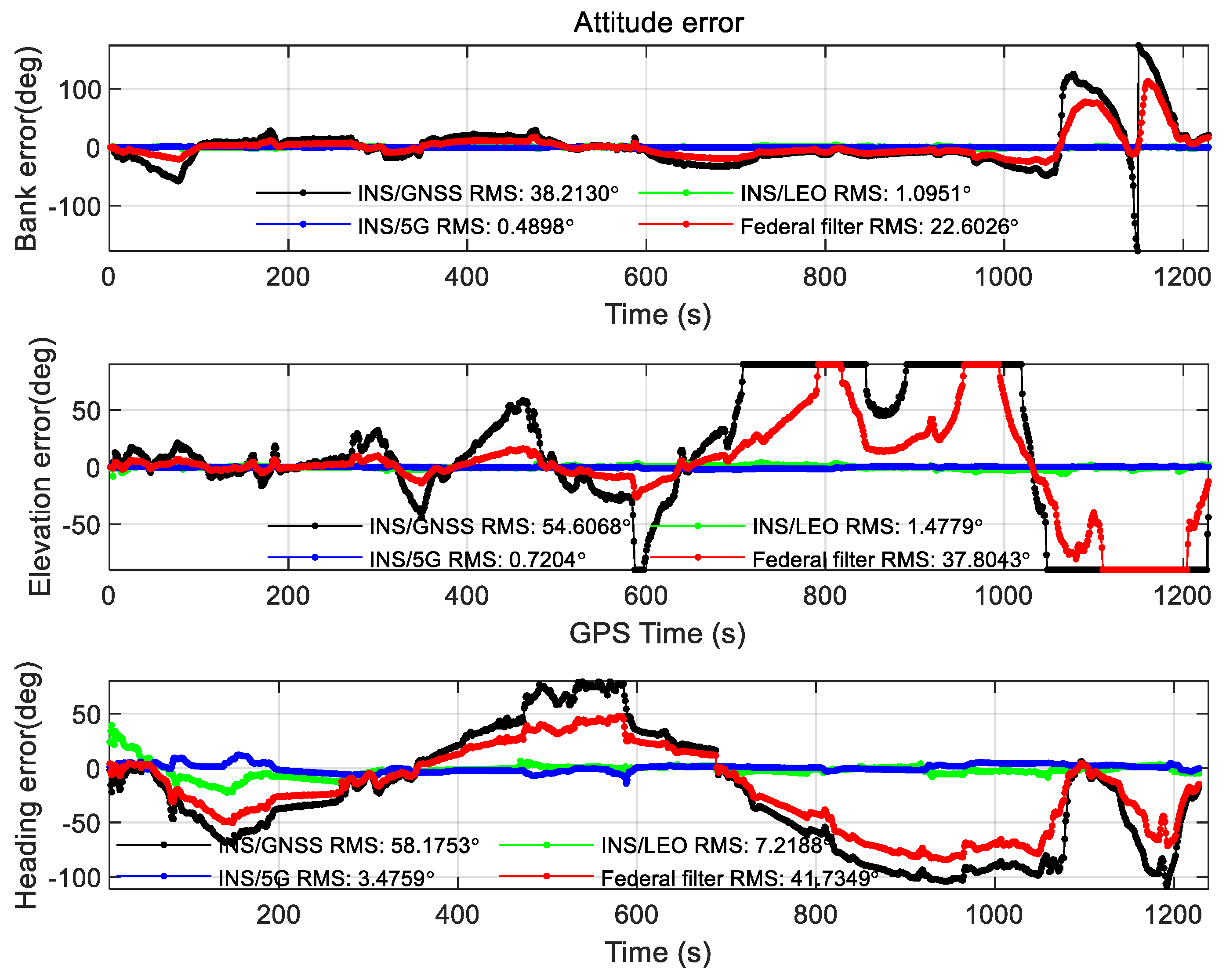 Sensors 22 00550 g0a8 550