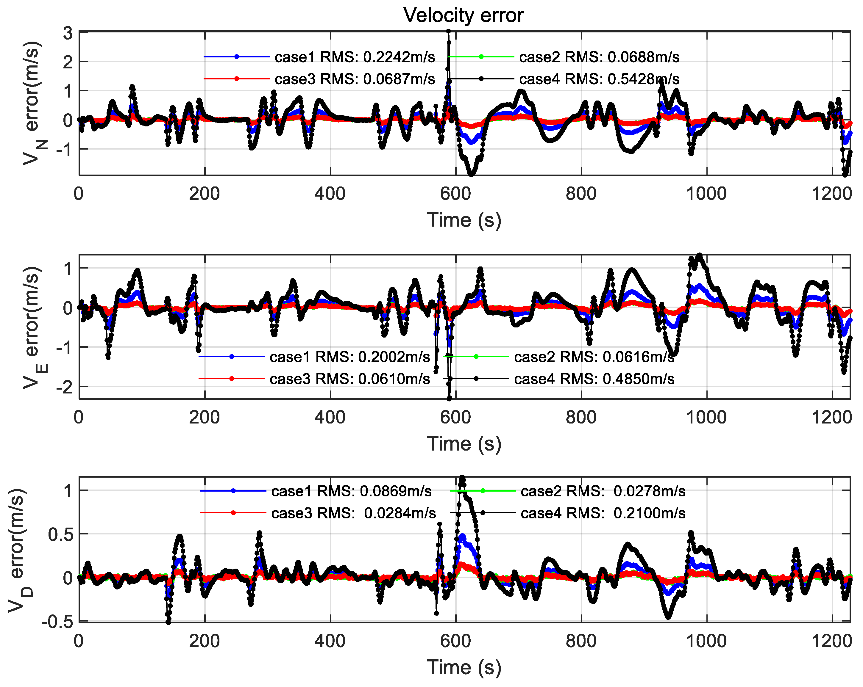 Sensors 22 00550 g0a9 550