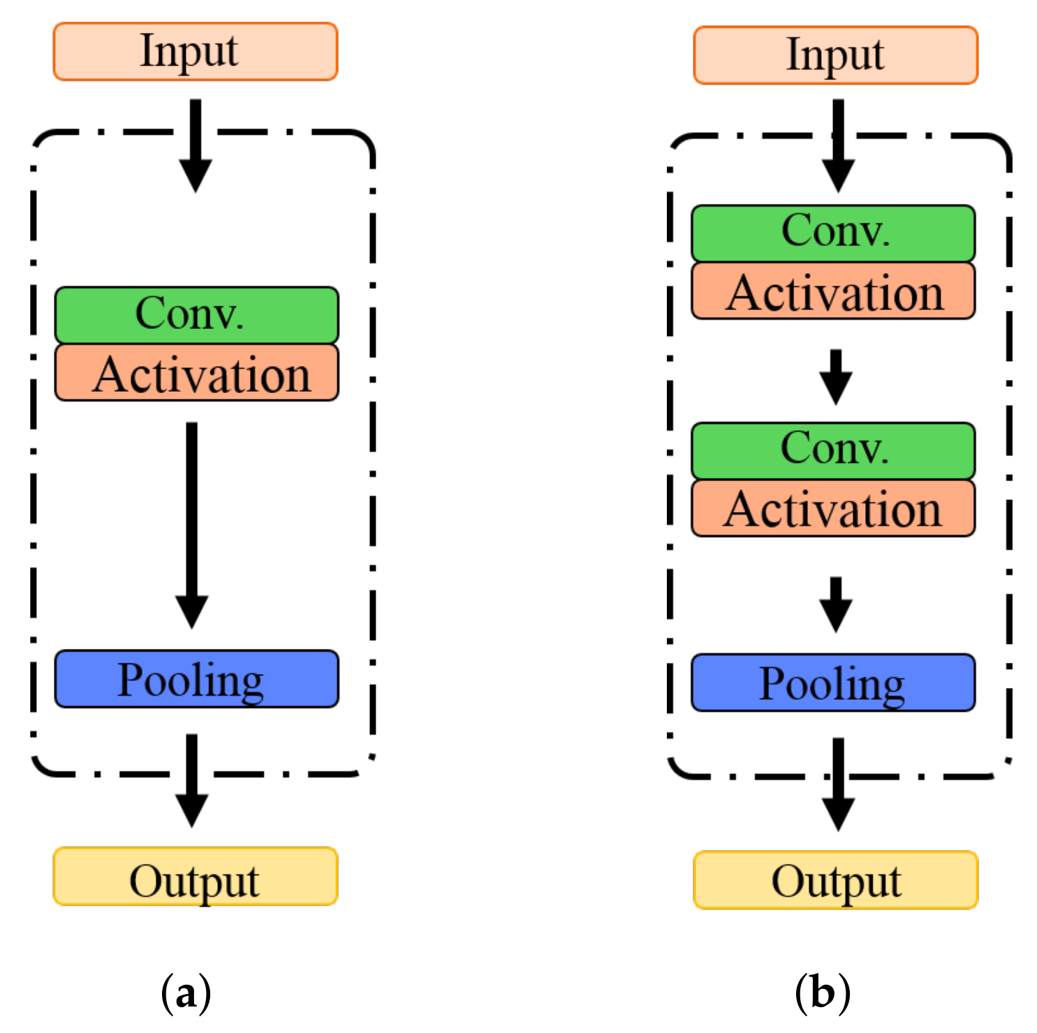 Sensors 22 00551 g003 550