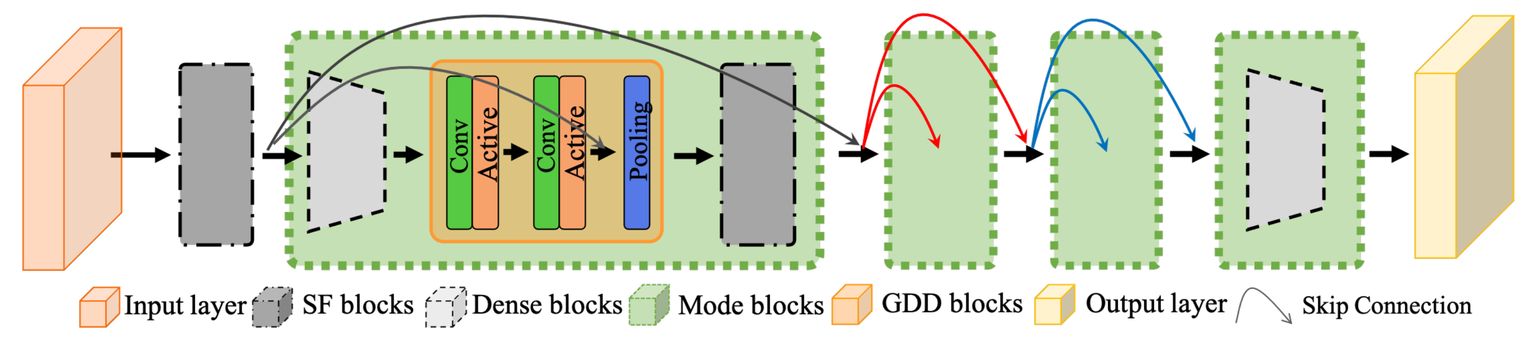 Sensors 22 00551 g004 550