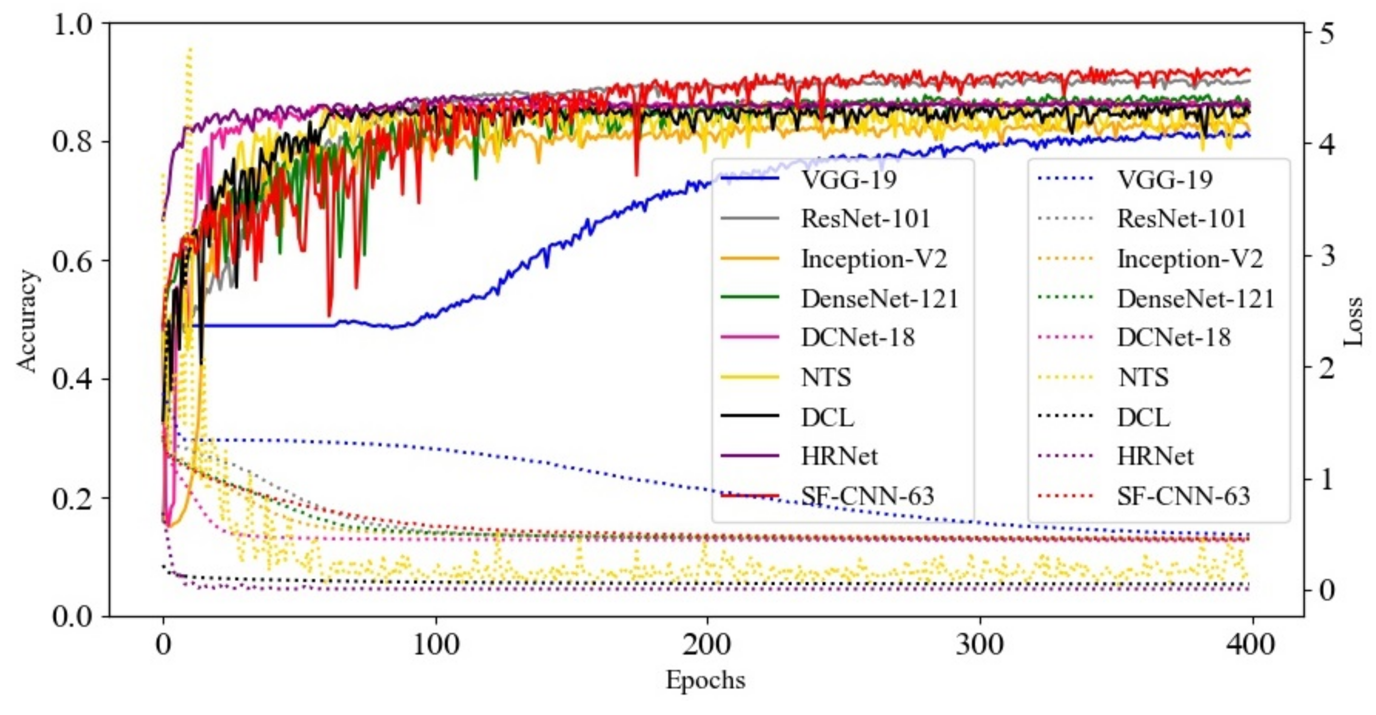 Sensors 22 00551 g005 550