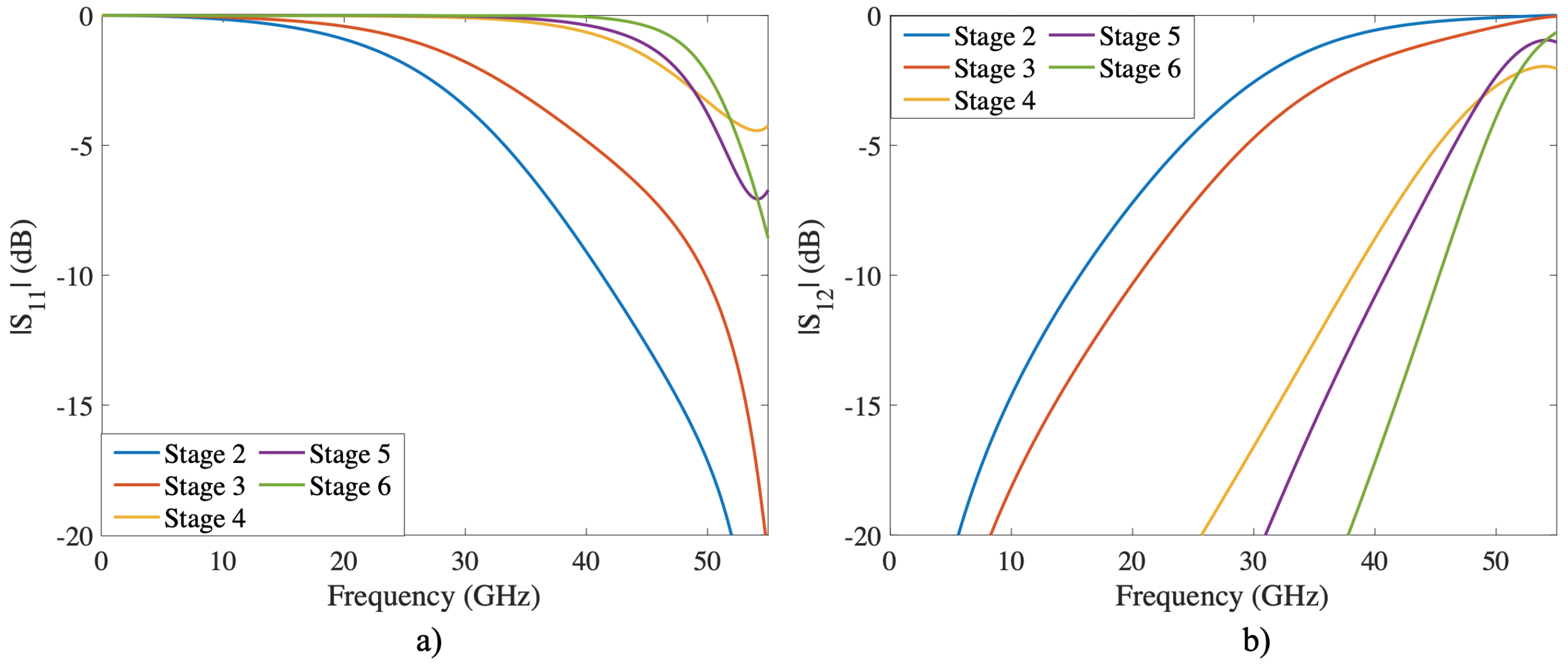 Sensors 22 00552 g004 550