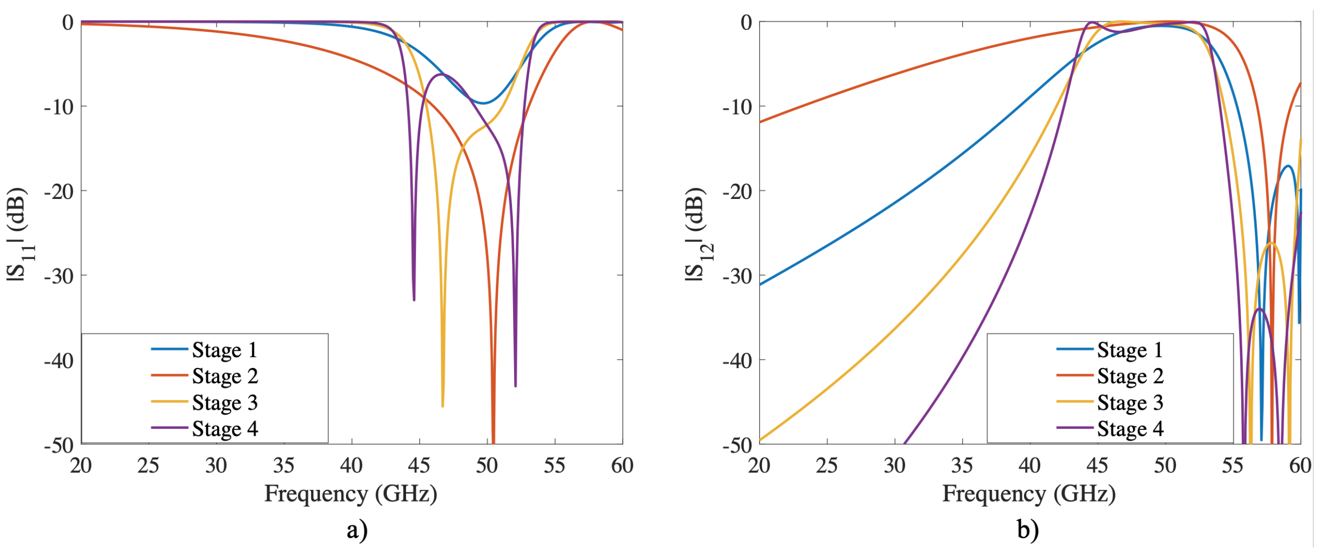 Sensors 22 00552 g005 550
