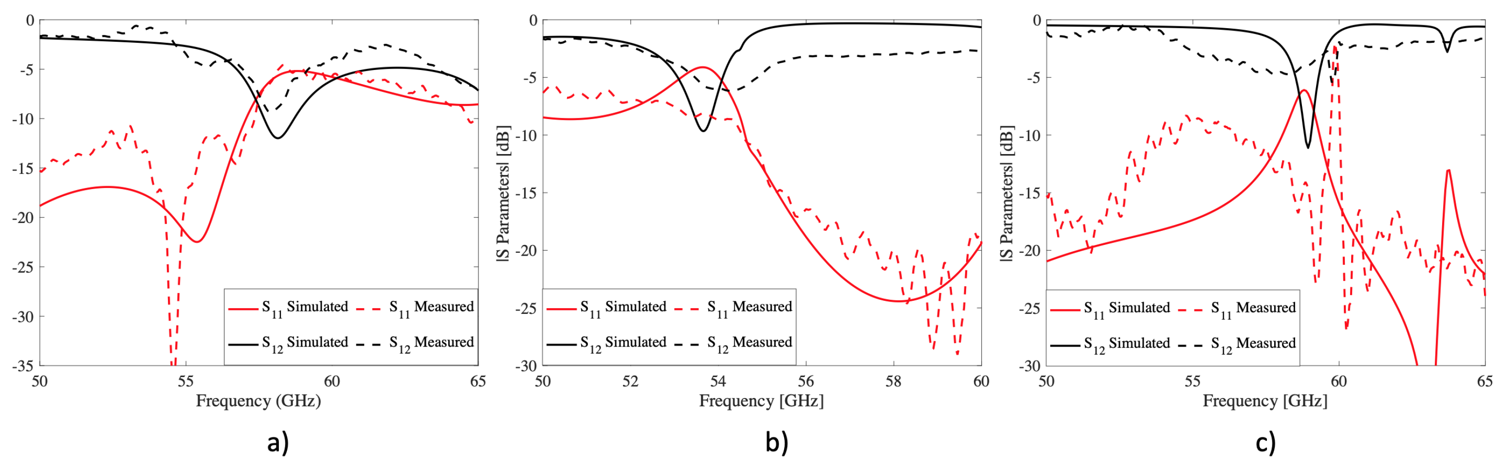 Sensors 22 00552 g008 550