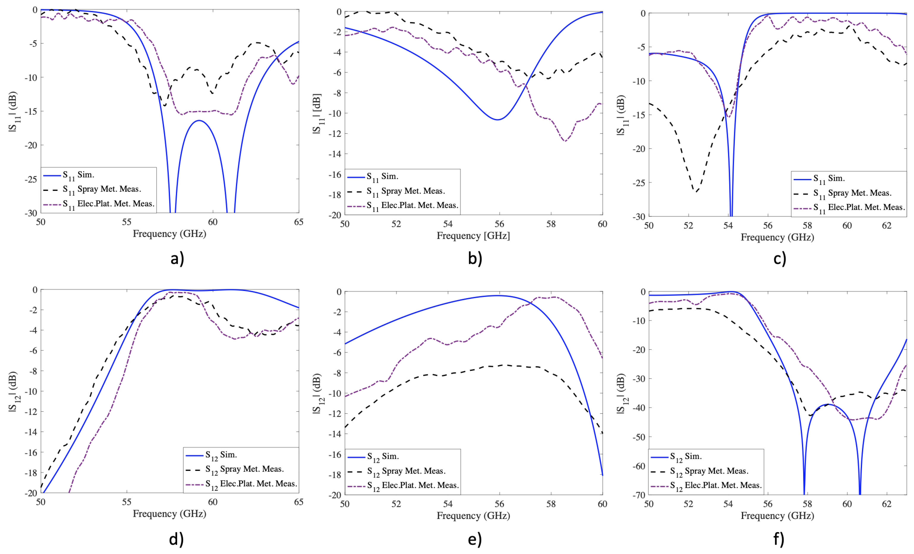 Sensors 22 00552 g009 550